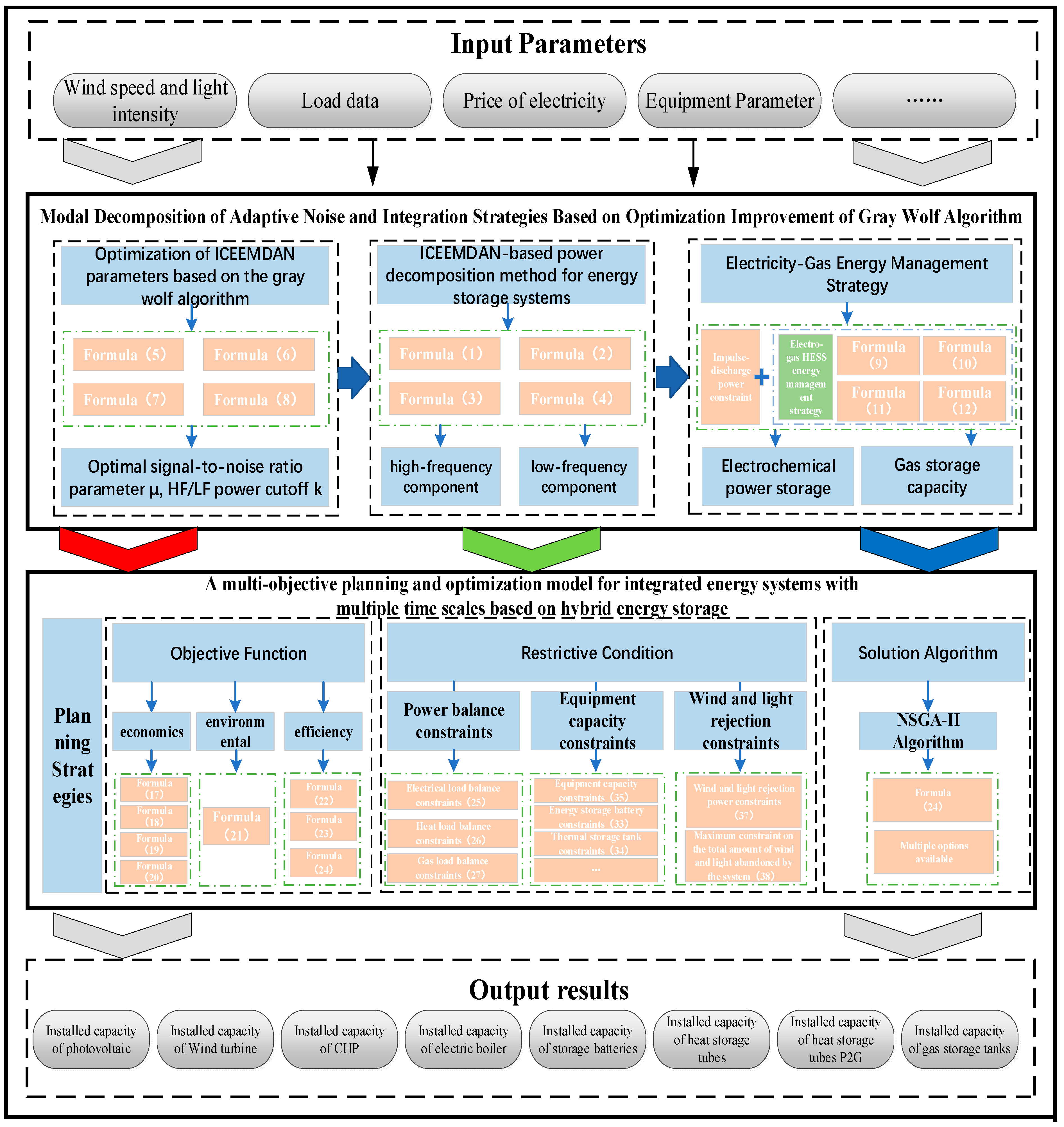 Energies 18 00055 g011