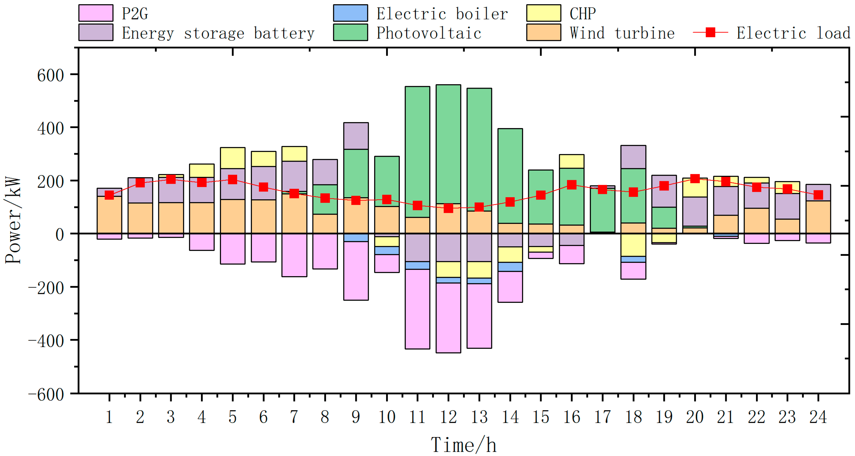 Energies 18 00055 g015
