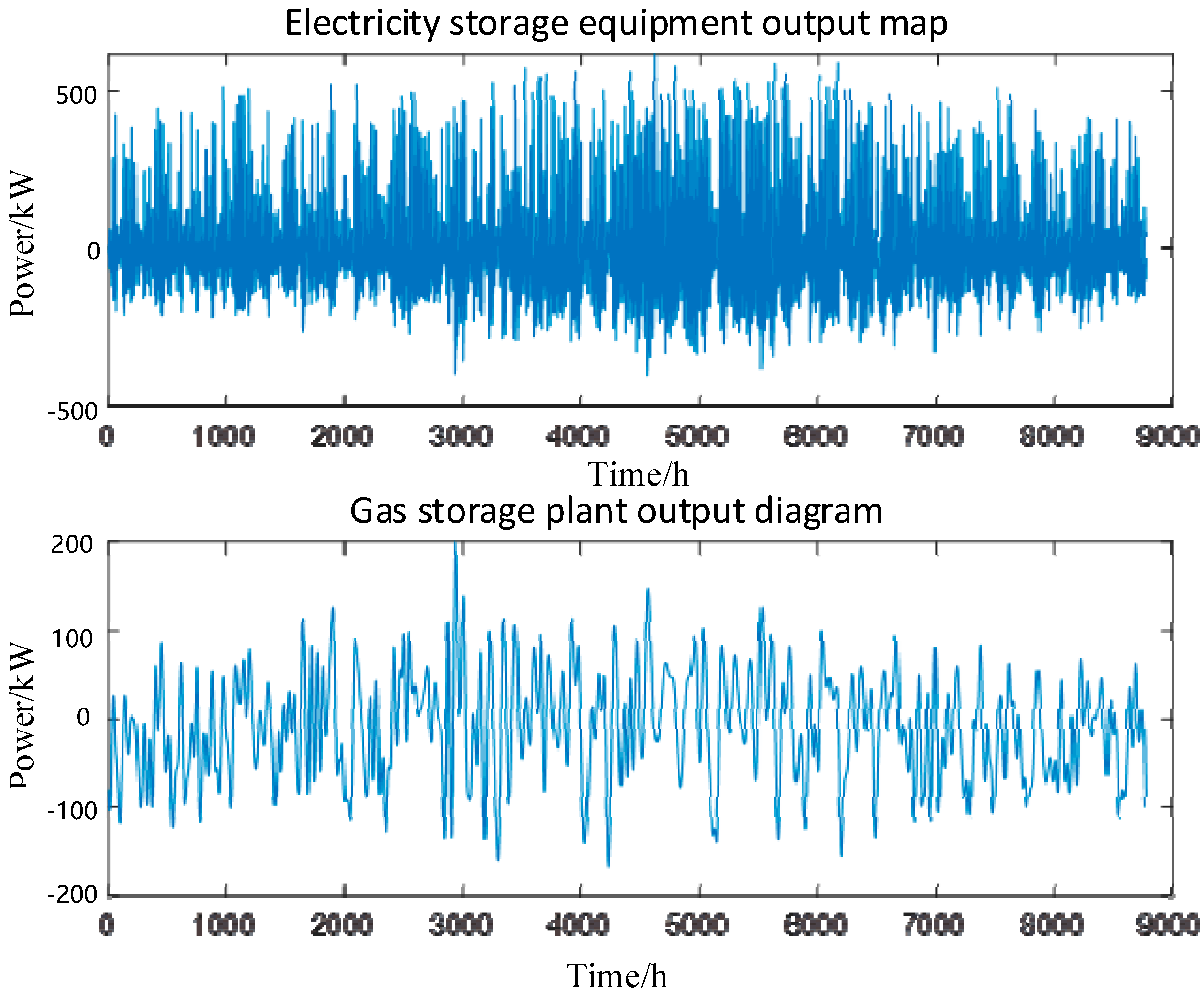 Energies 18 00055 g020