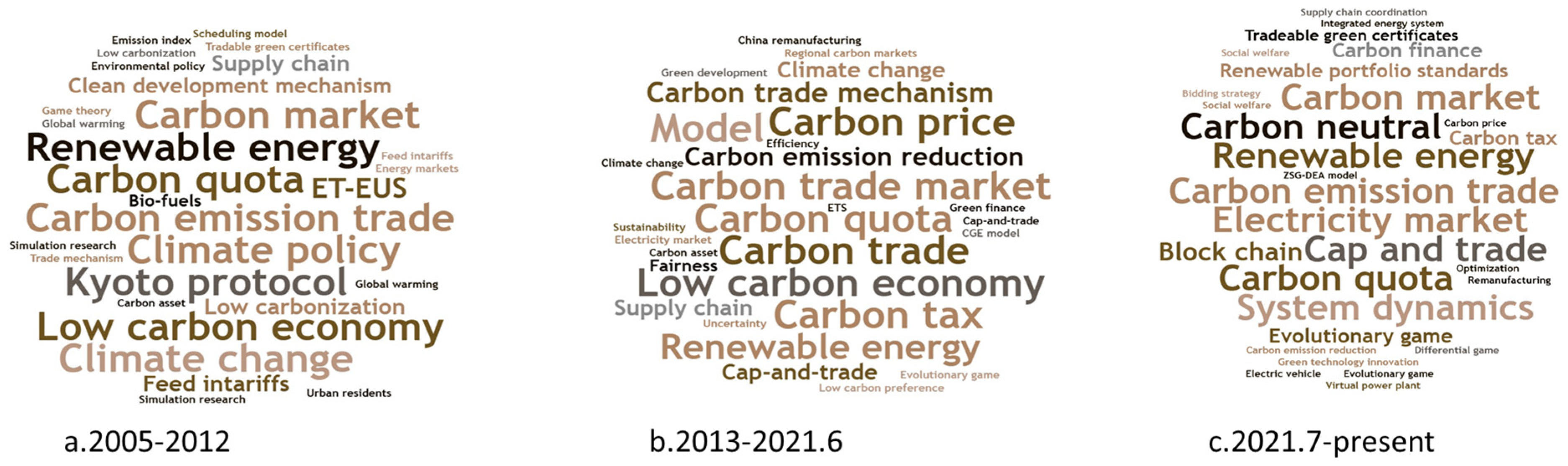 Energies 18 00057 g002