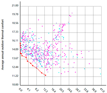 Energies 18 00062 i006