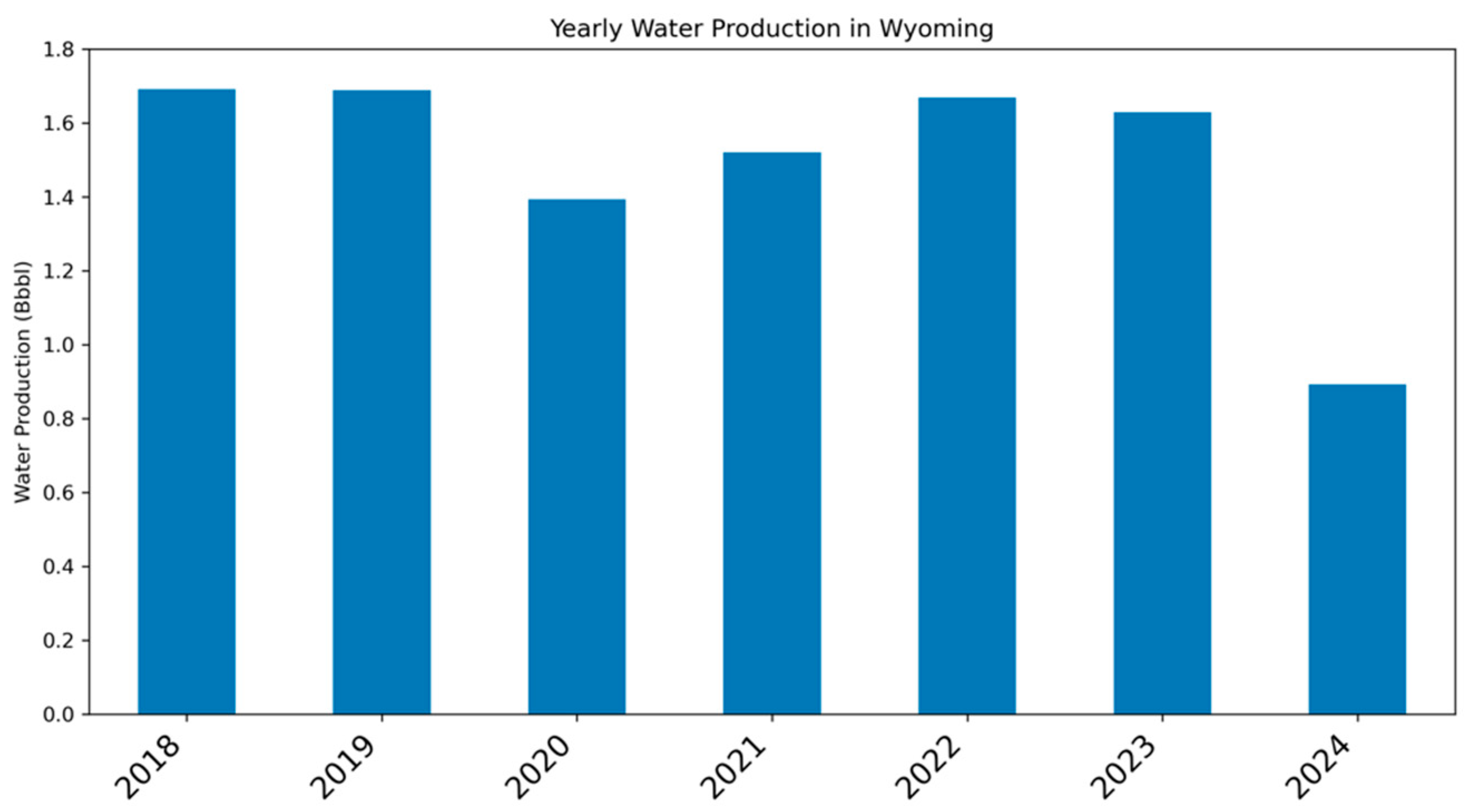 Energies 18 00063 g002