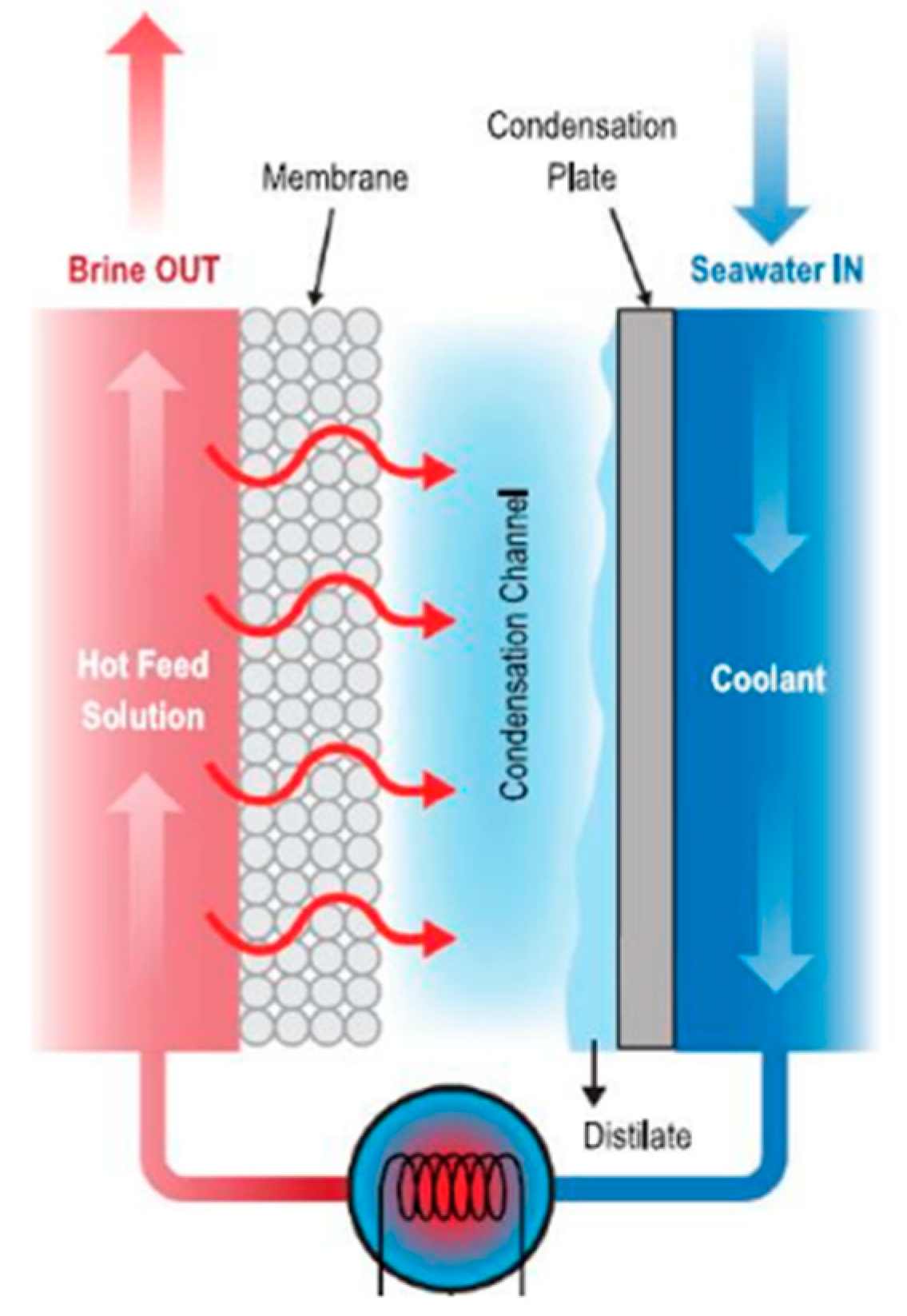 Energies 18 00063 g008