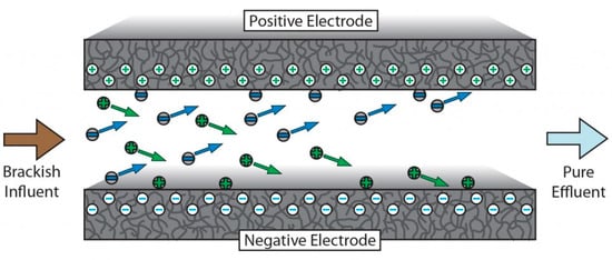 Energies 18 00063 g010