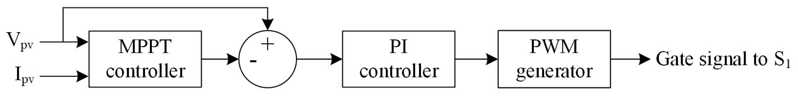 Energies 18 00067 g008