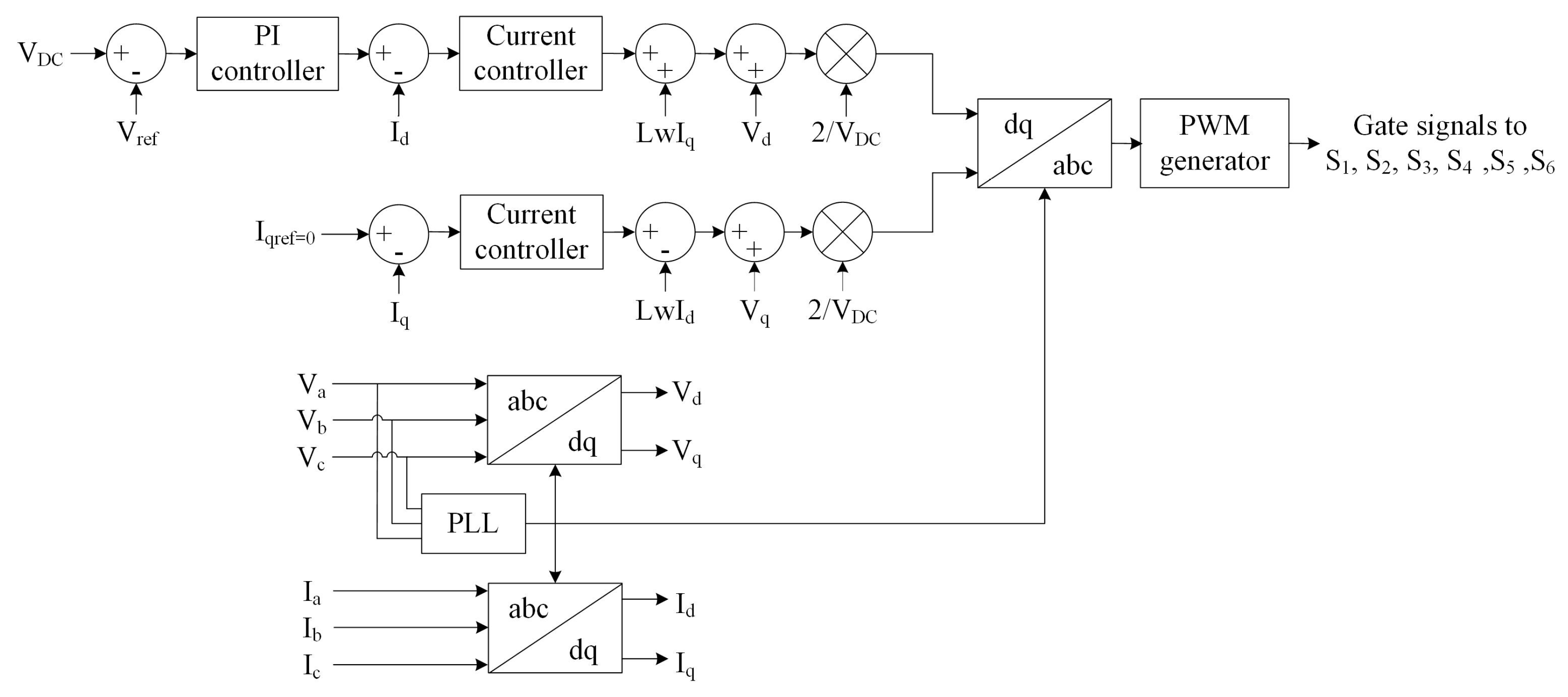 Energies 18 00067 g010