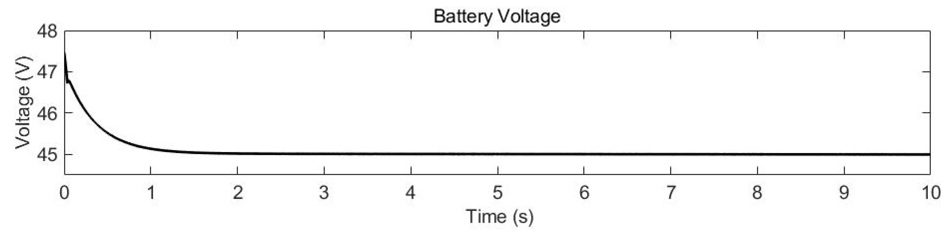 Energies 18 00067 g014