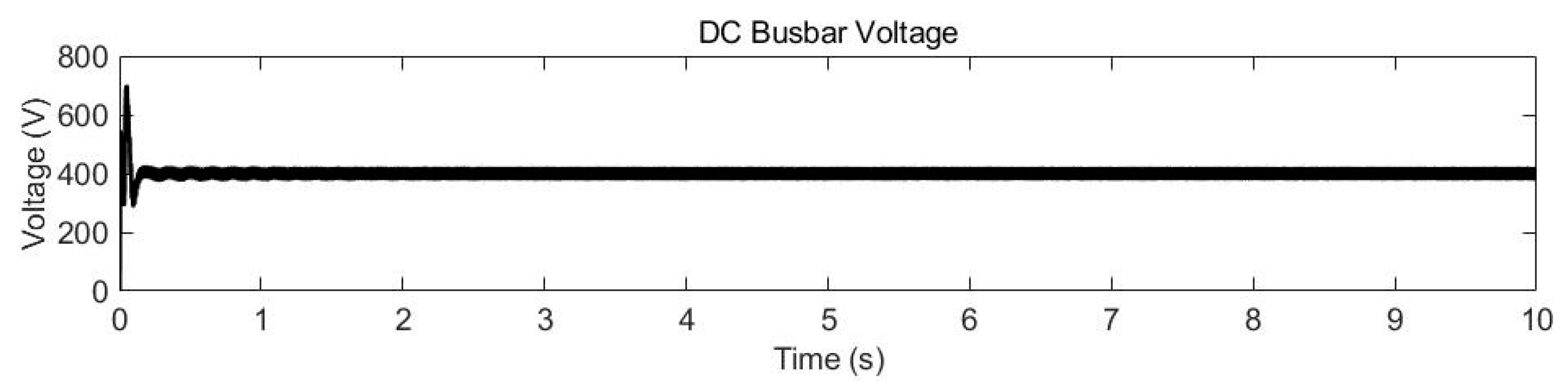 Energies 18 00067 g017