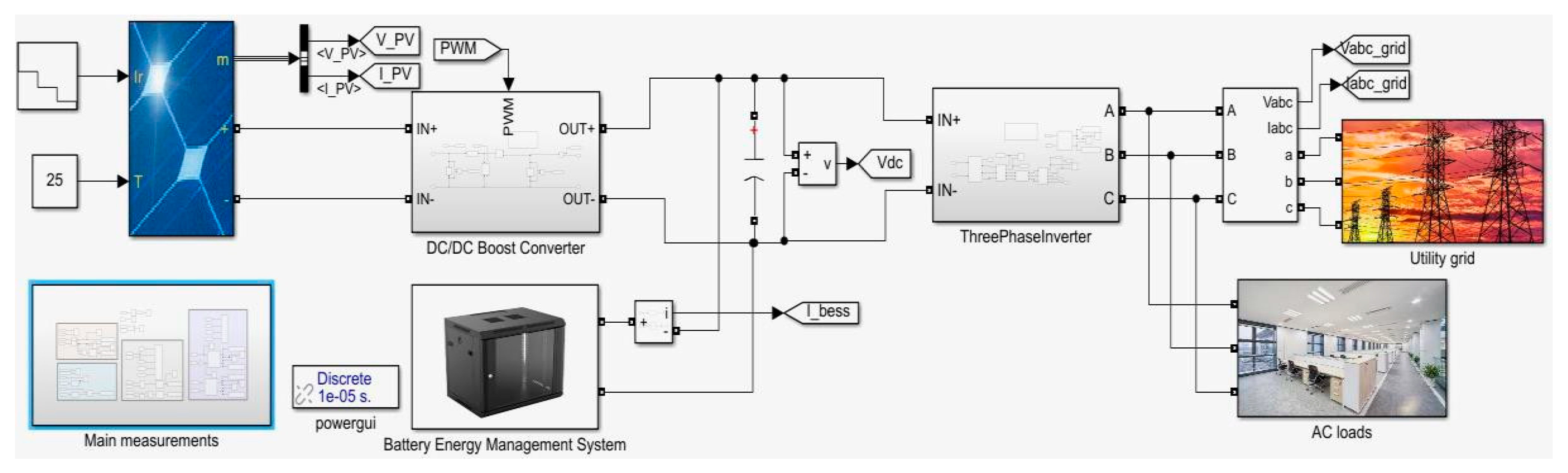 Energies 18 00067 g044