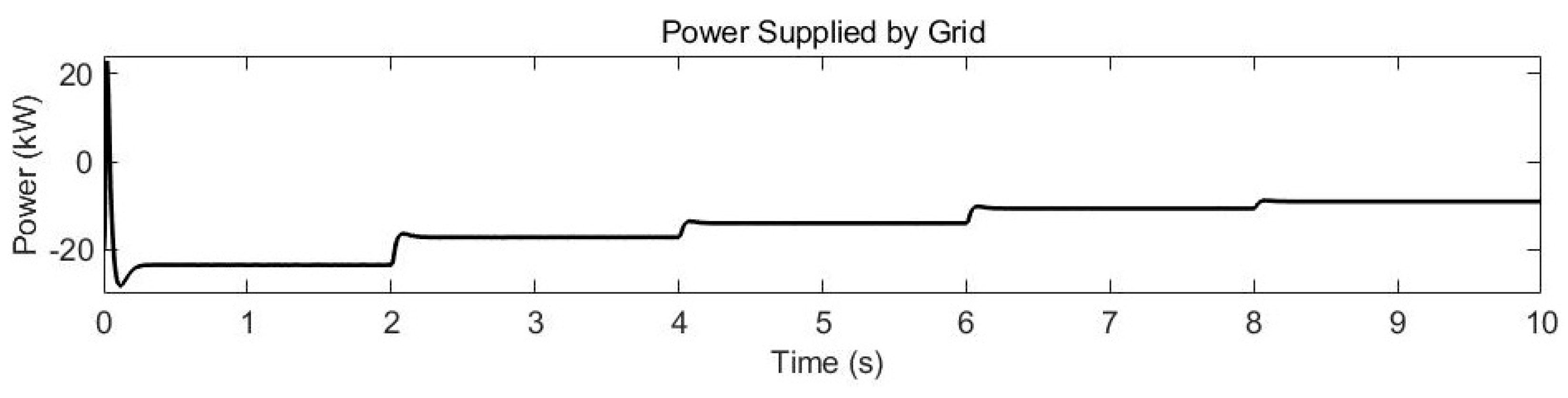 Energies 18 00067 g047