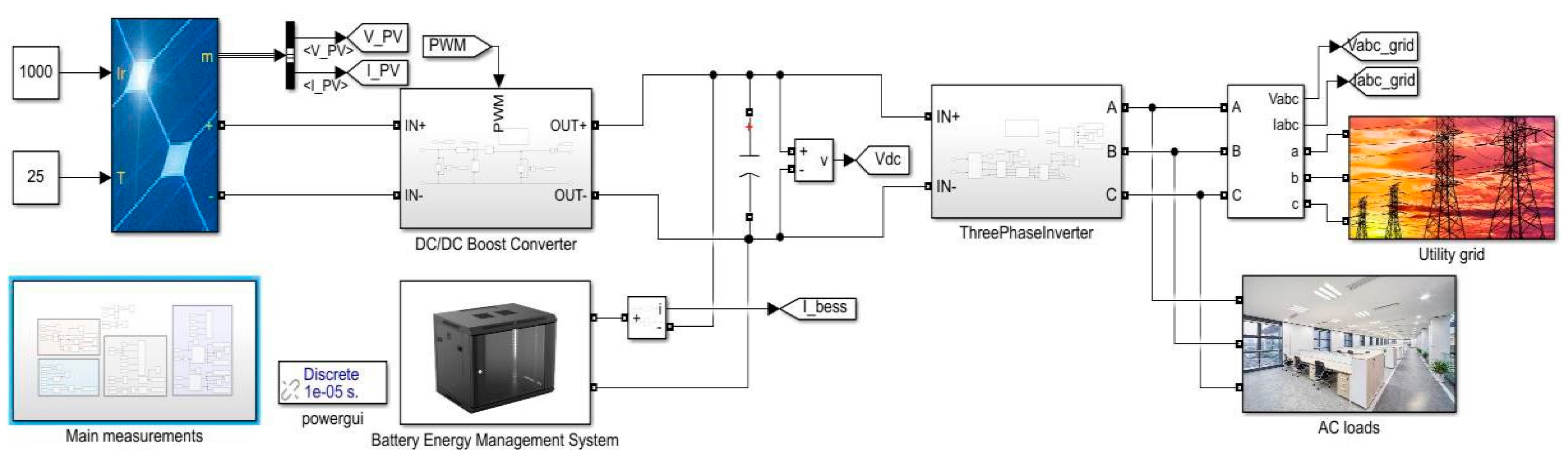 Energies 18 00067 g048