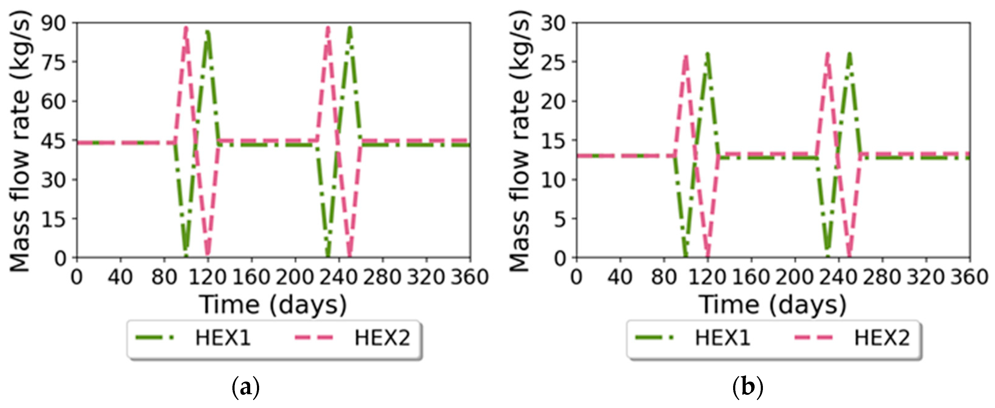 Energies 18 00071 g003