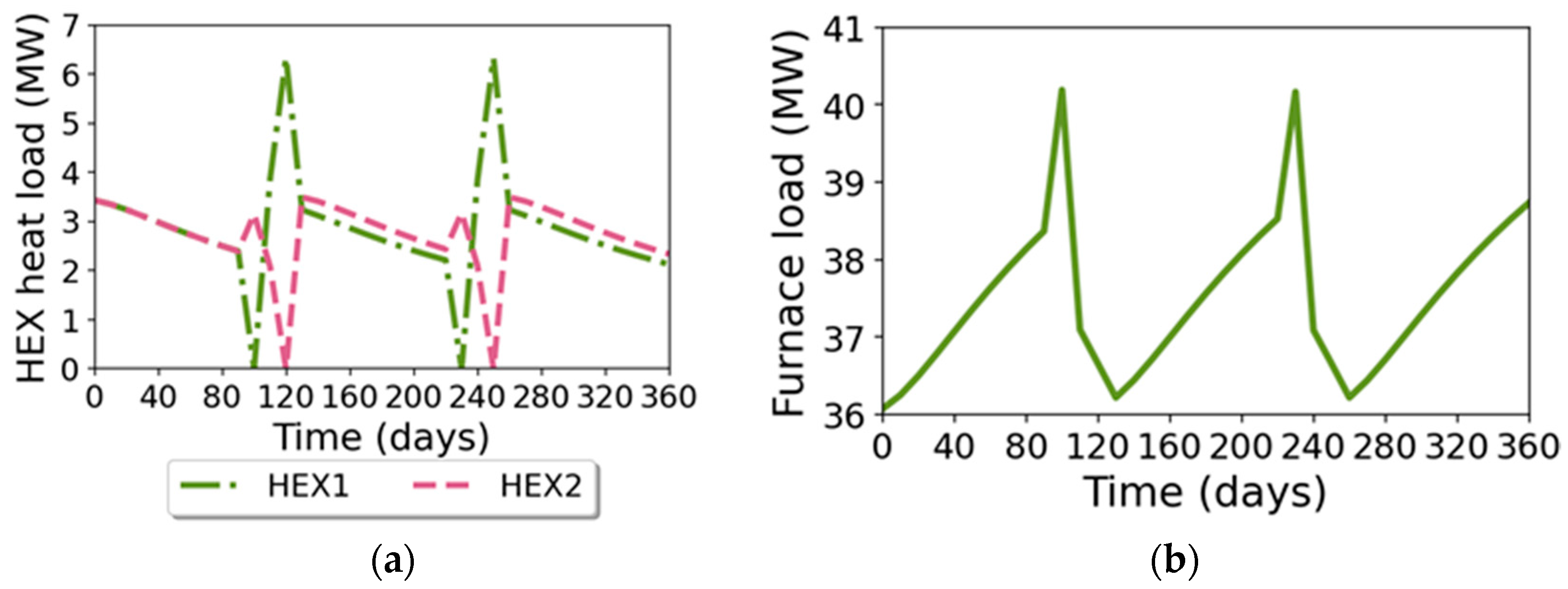 Energies 18 00071 g004