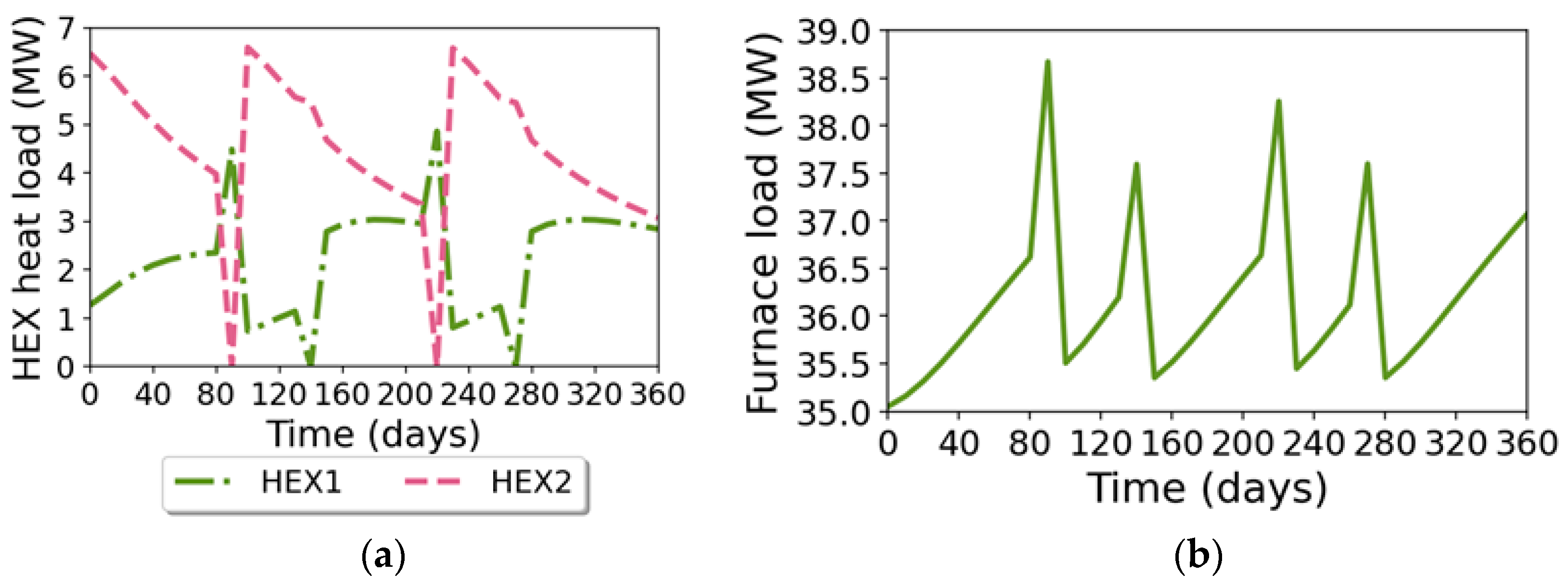 Energies 18 00071 g006