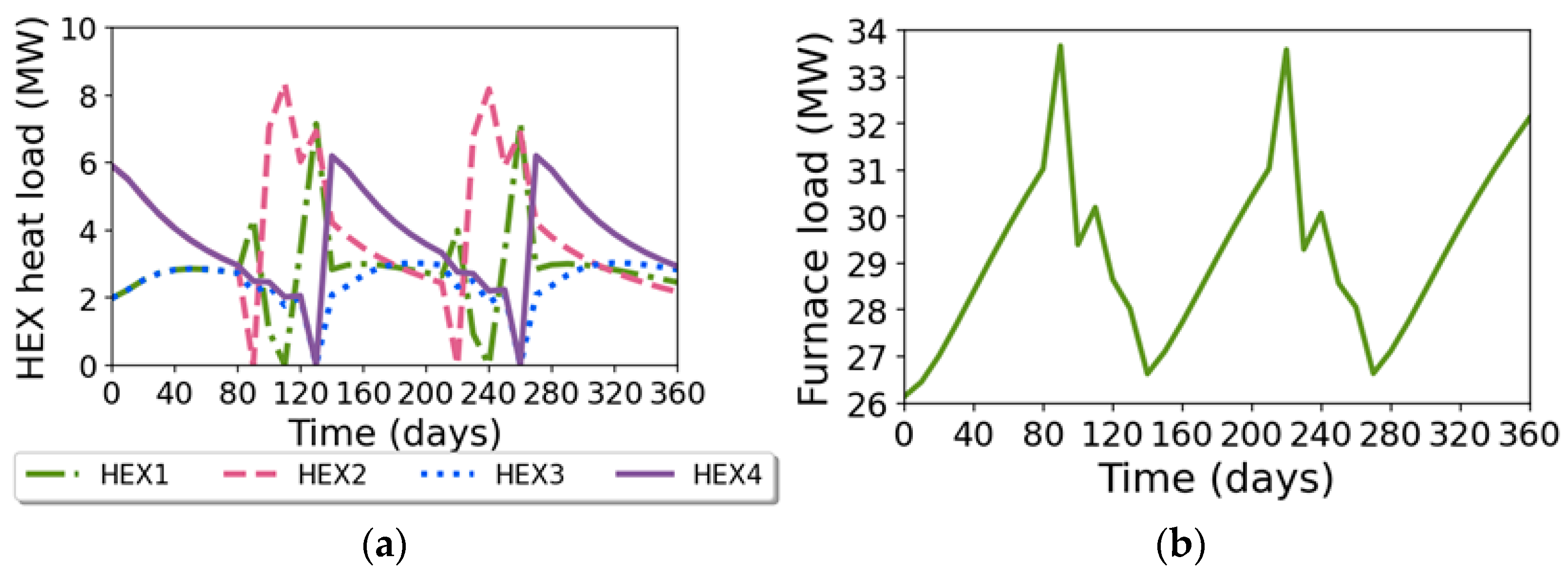 Energies 18 00071 g008