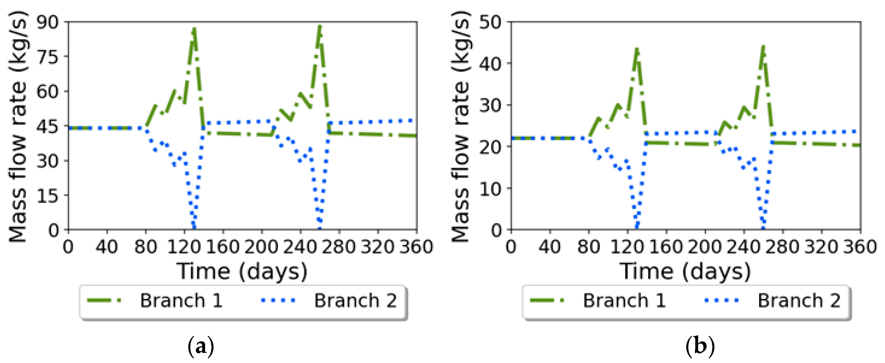 Energies 18 00071 g009