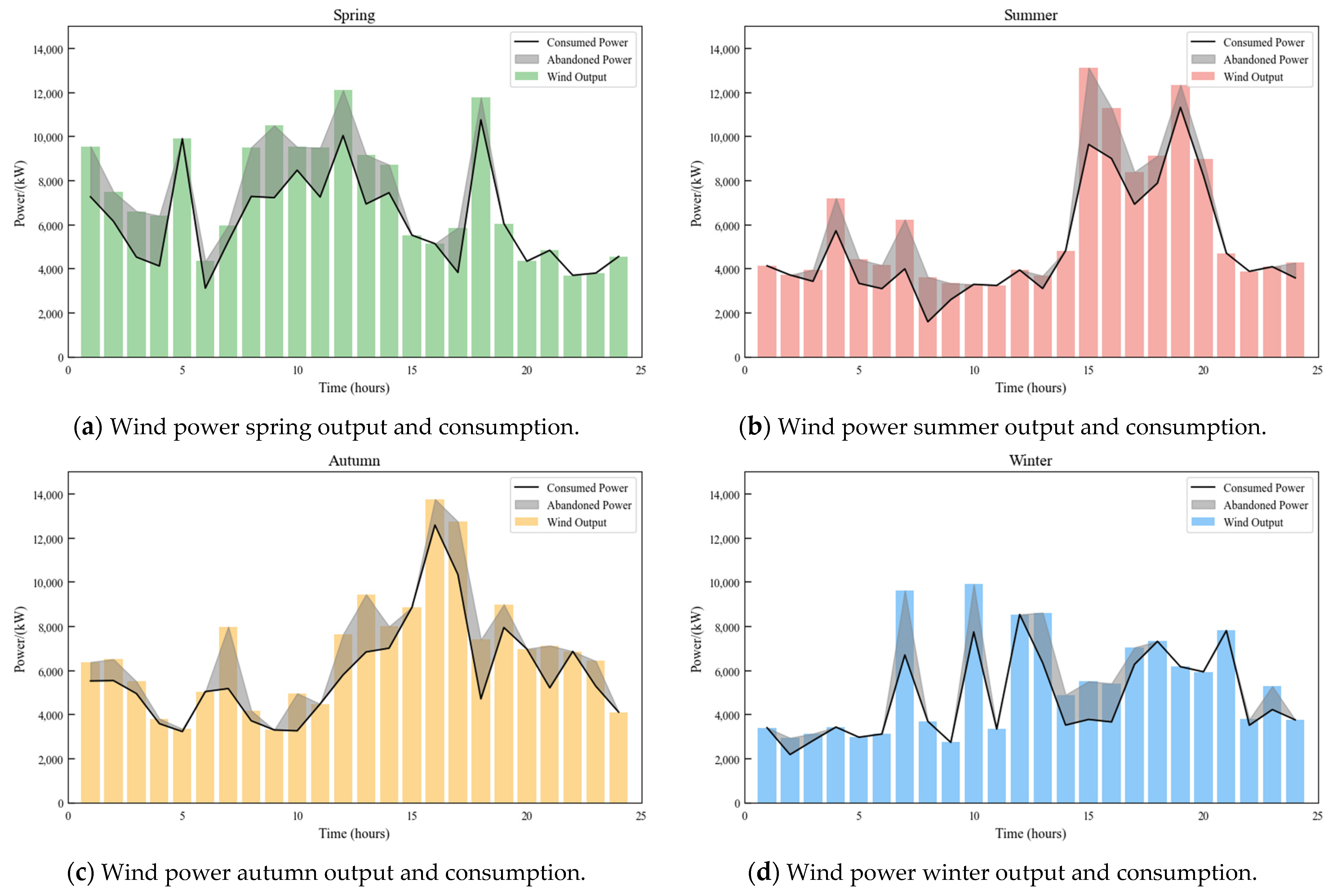 Energies 18 00080 g004