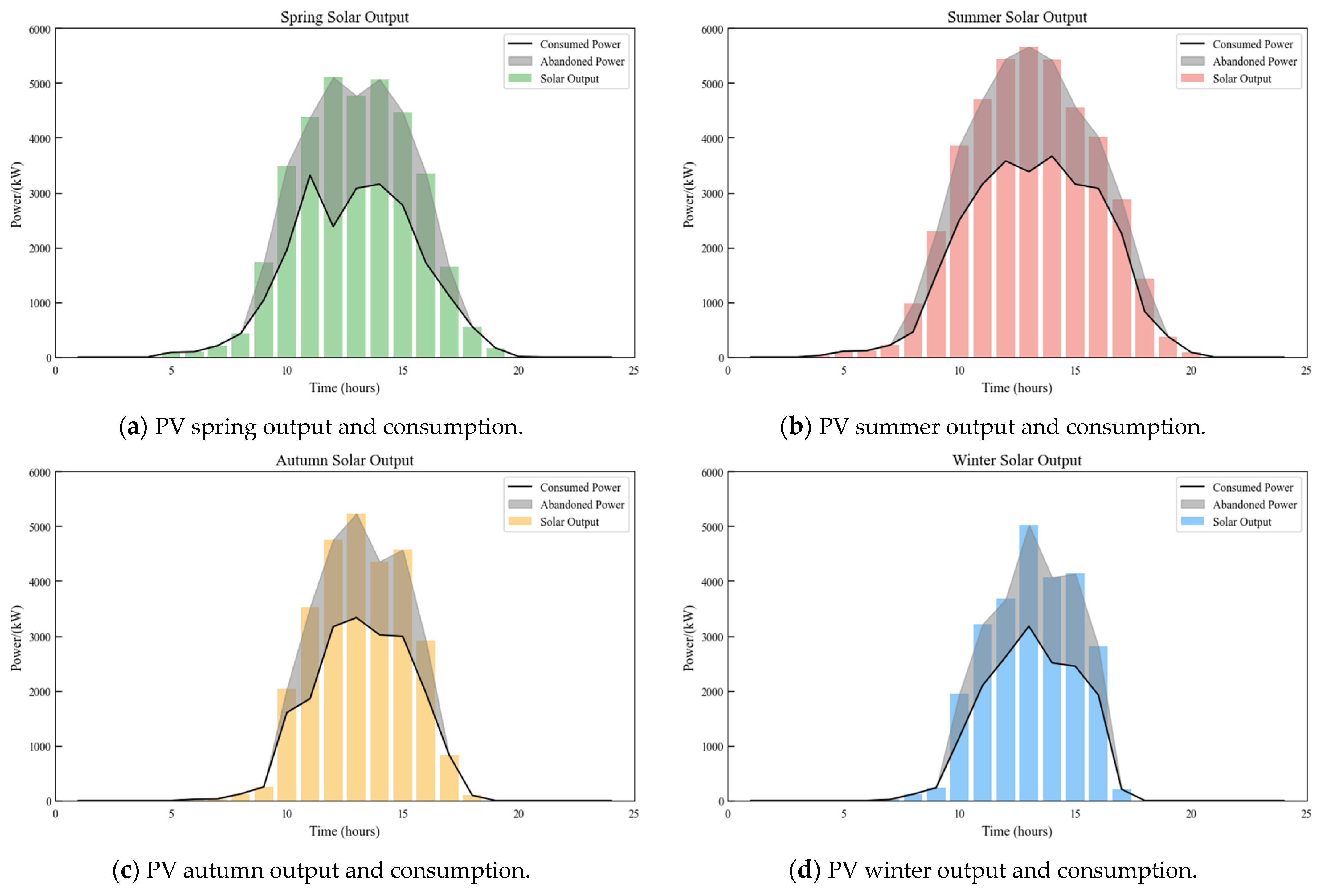 Energies 18 00080 g005