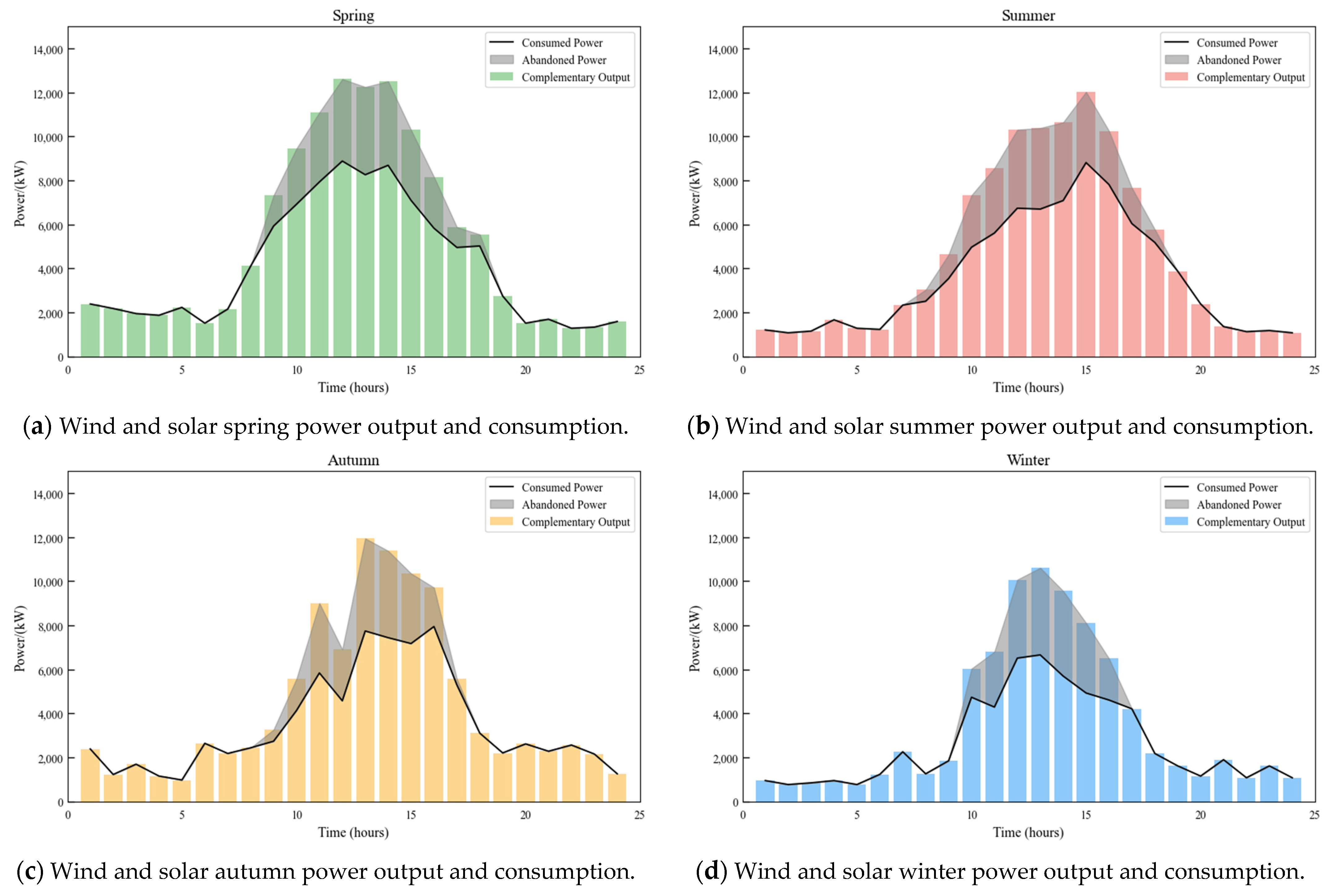 Energies 18 00080 g006