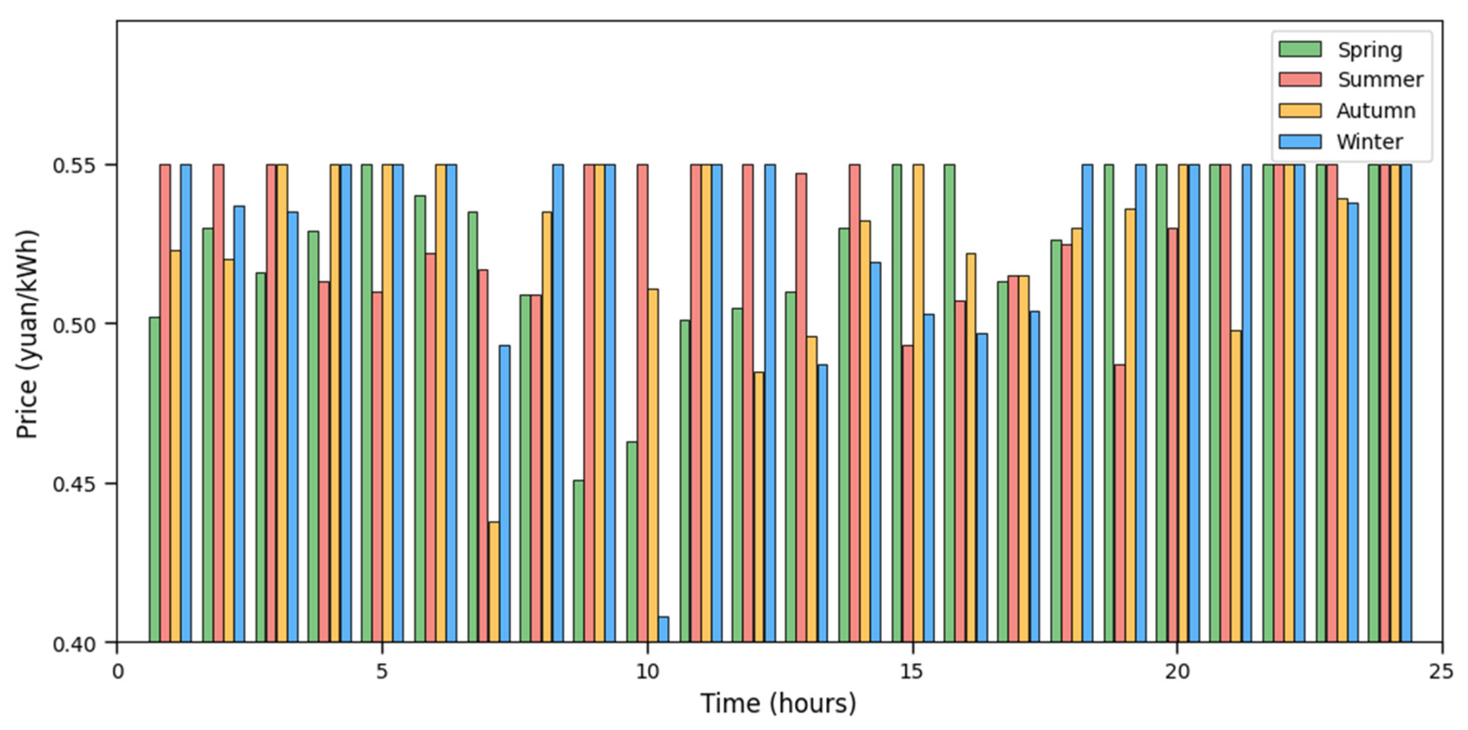 Energies 18 00080 g007