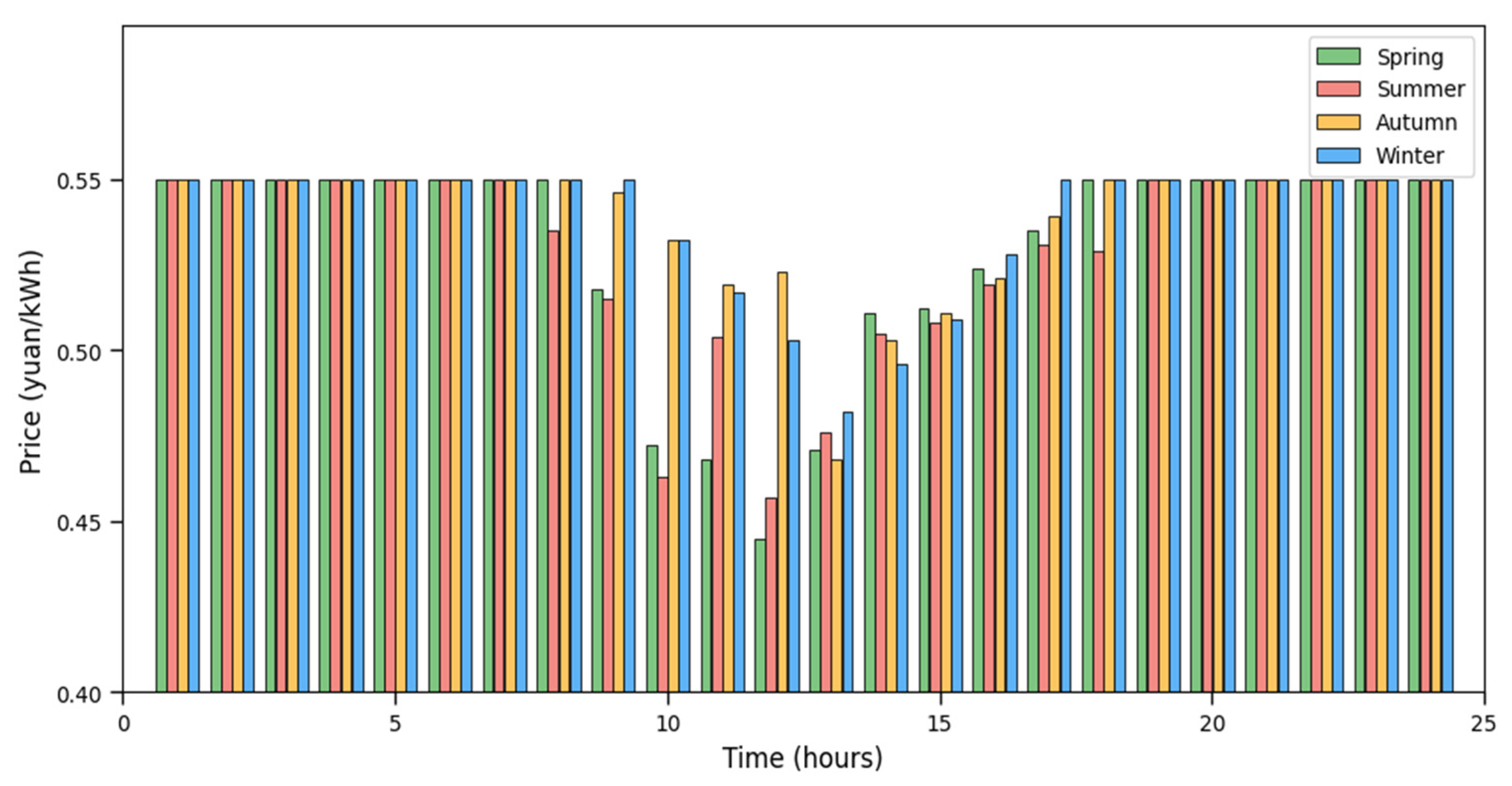 Energies 18 00080 g009