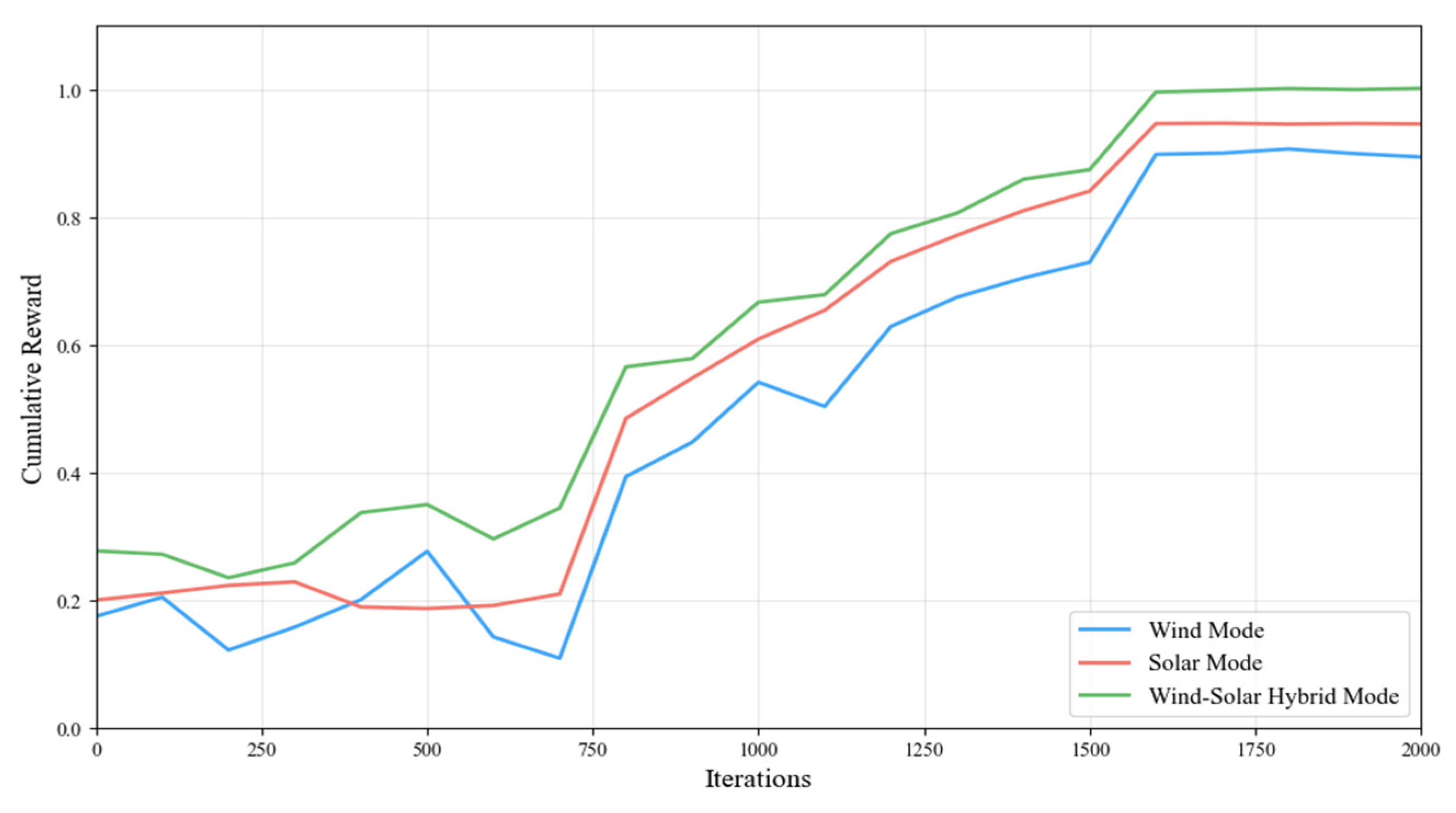 Energies 18 00080 g013