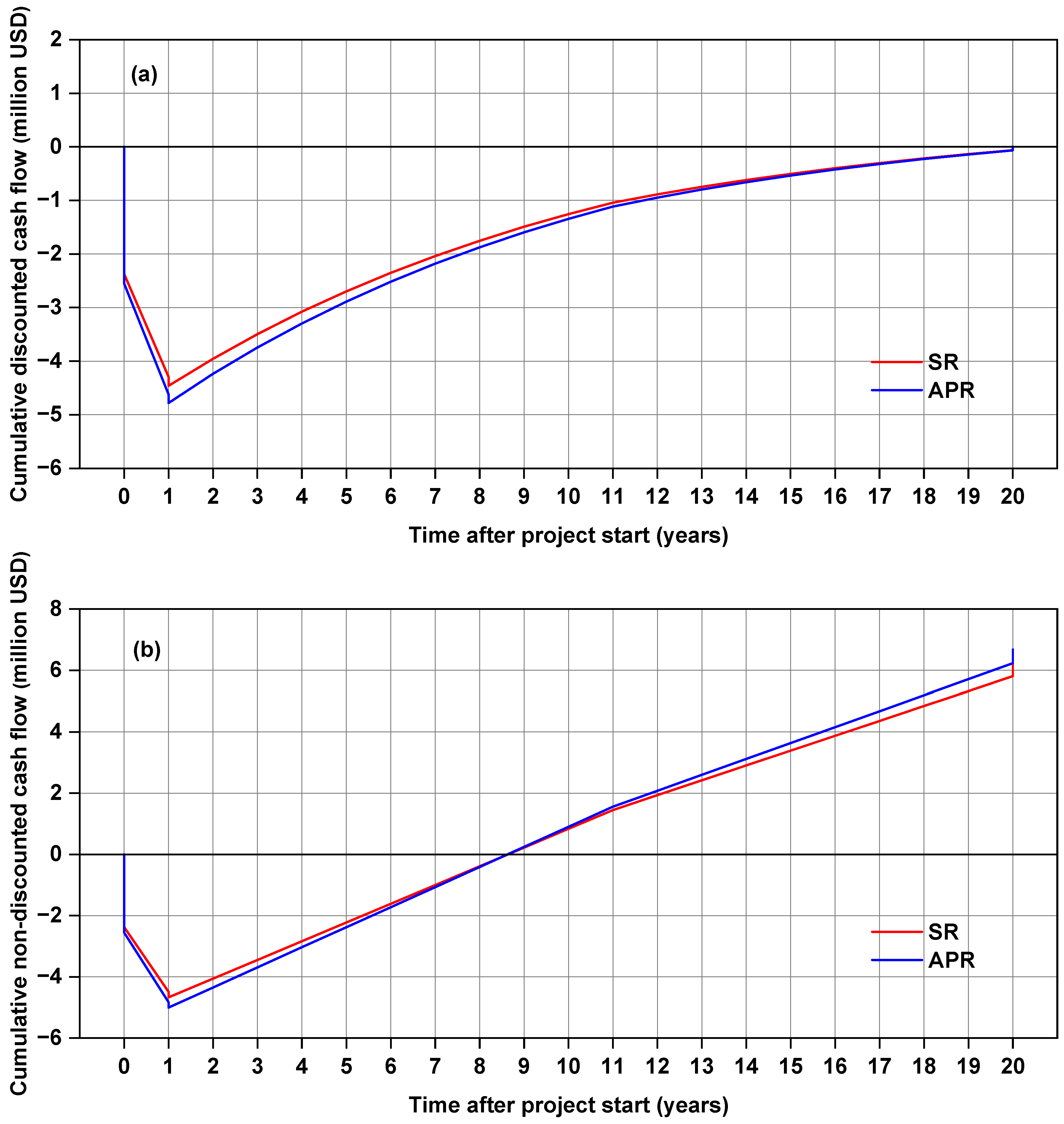 Energies 18 00081 g008