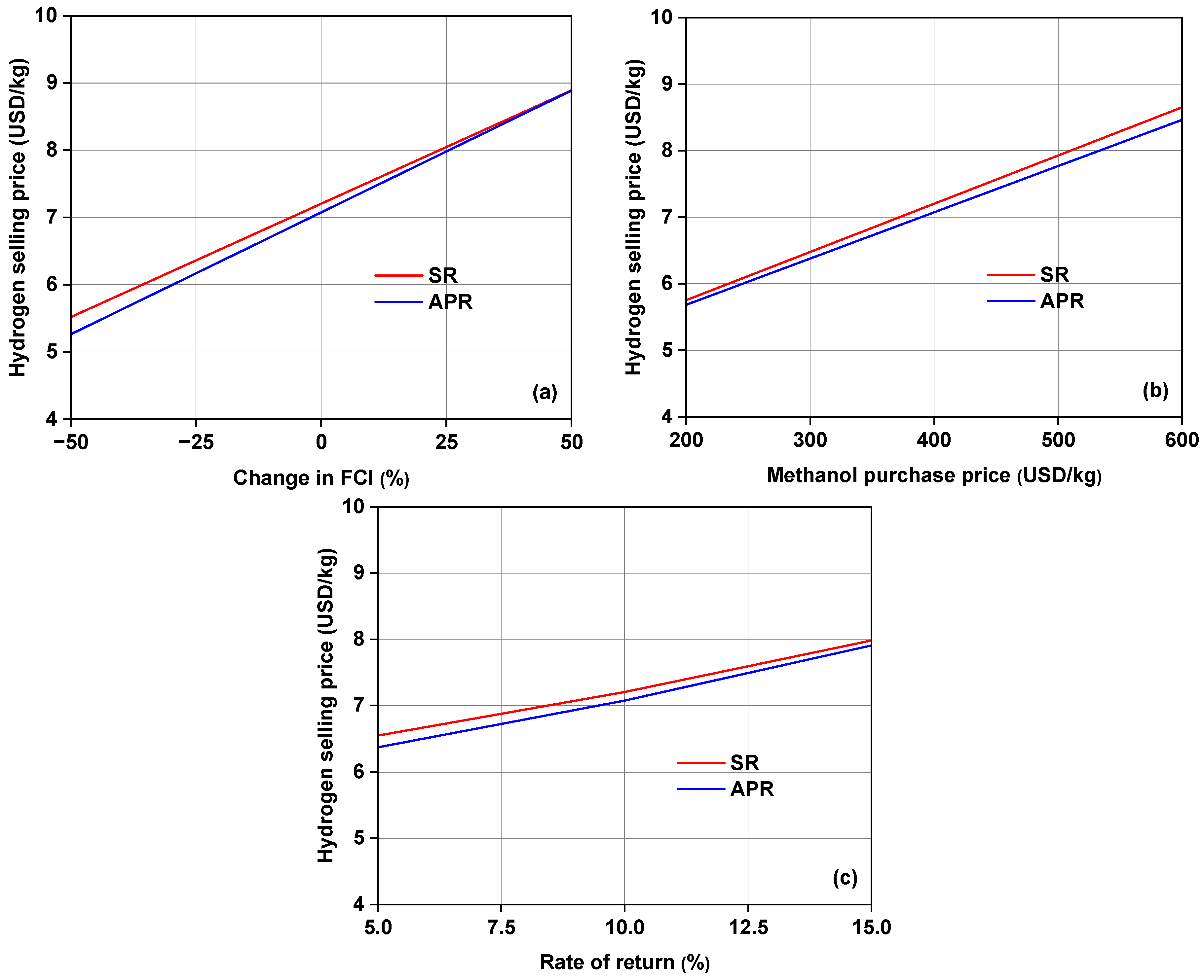 Energies 18 00081 g009