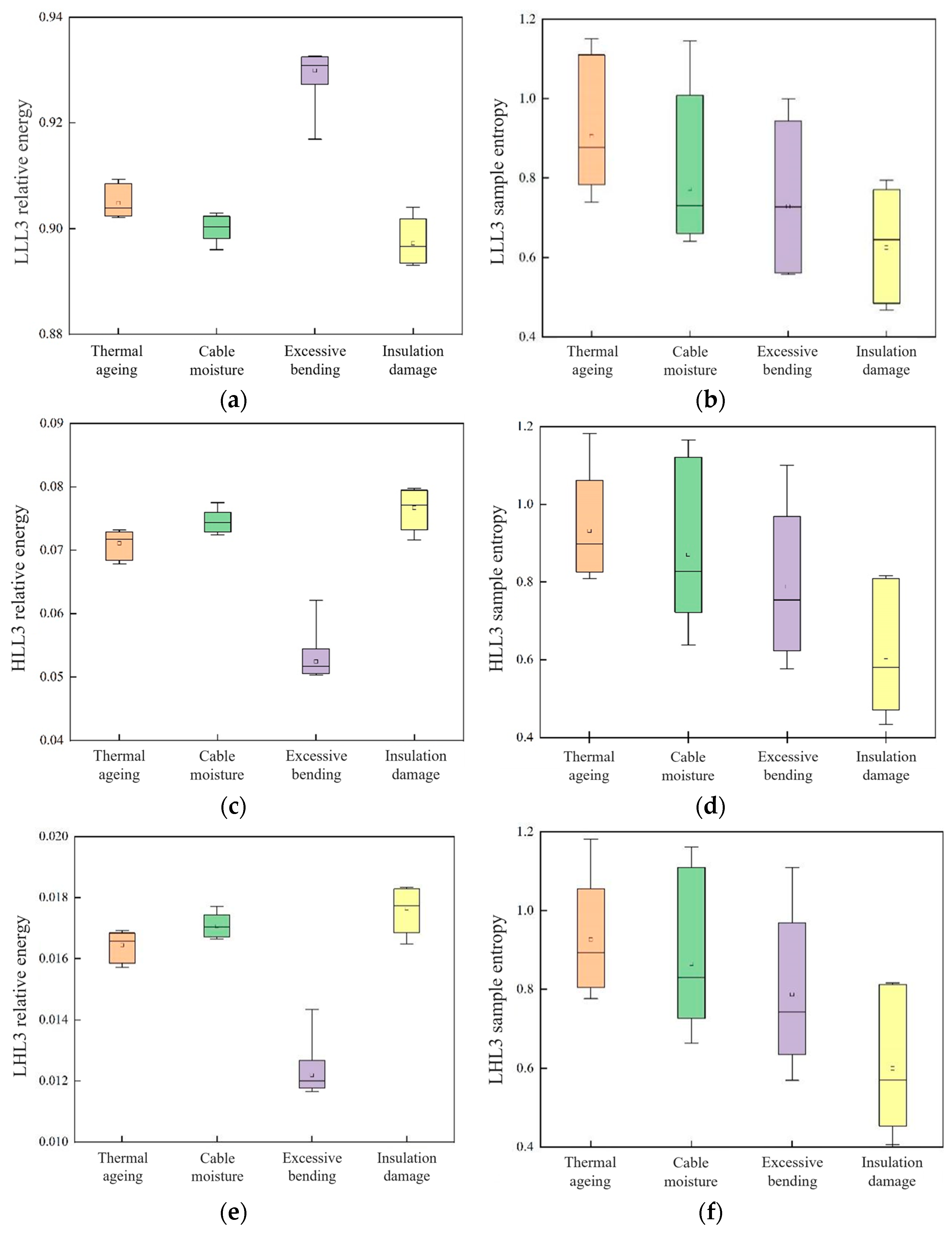 Energies 18 00083 g007