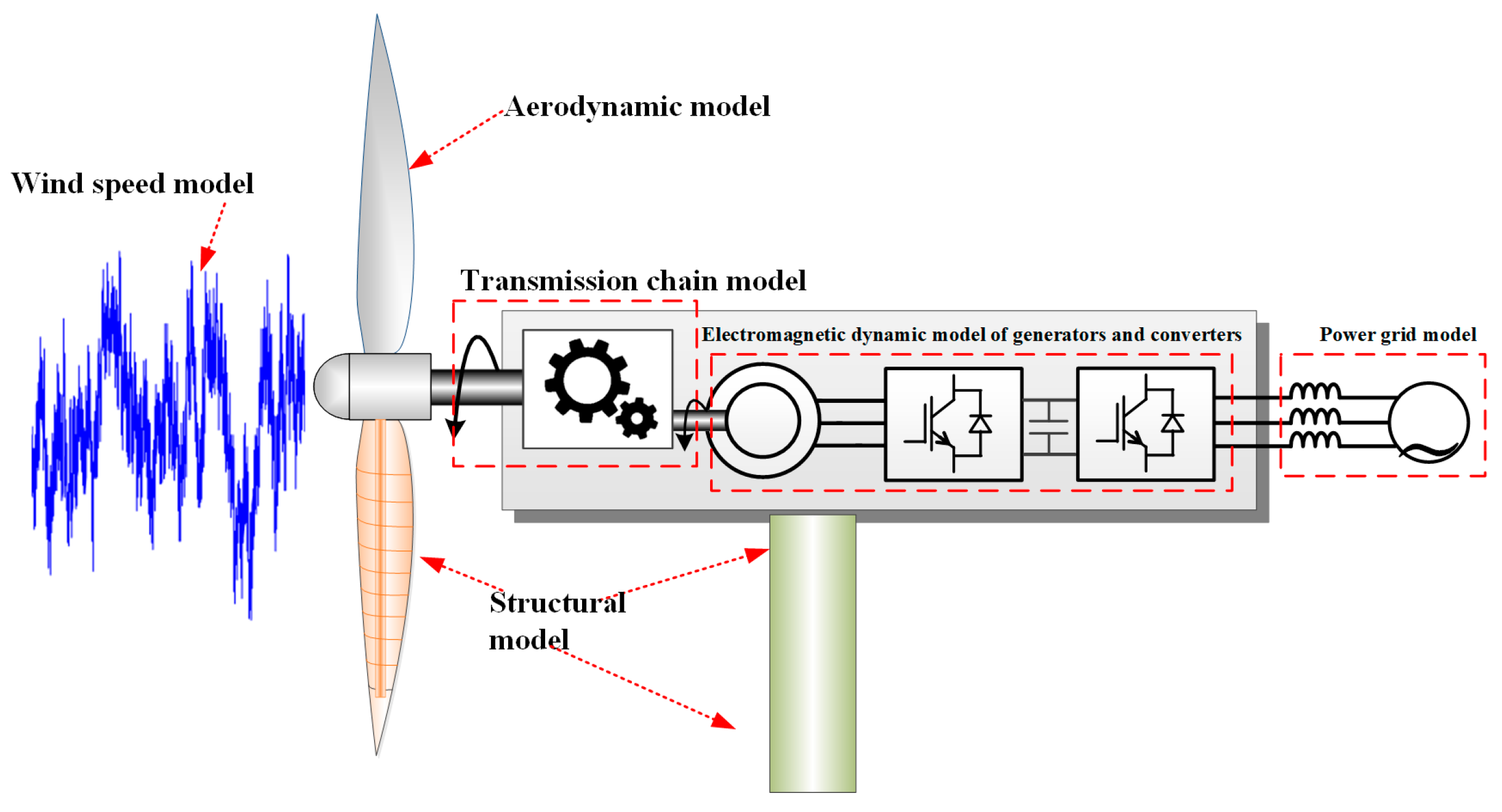 Energies 18 00087 g001