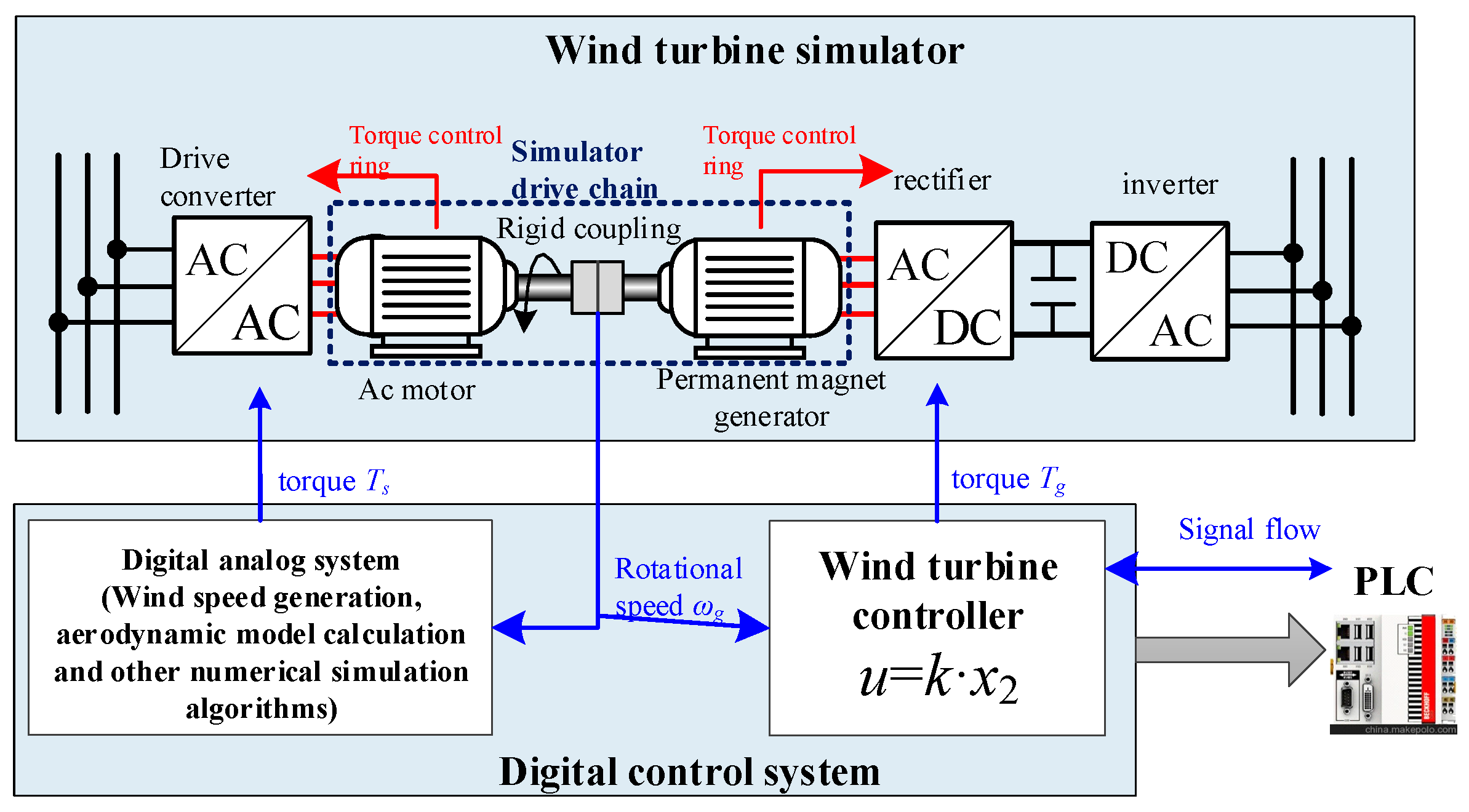 Energies 18 00087 g002