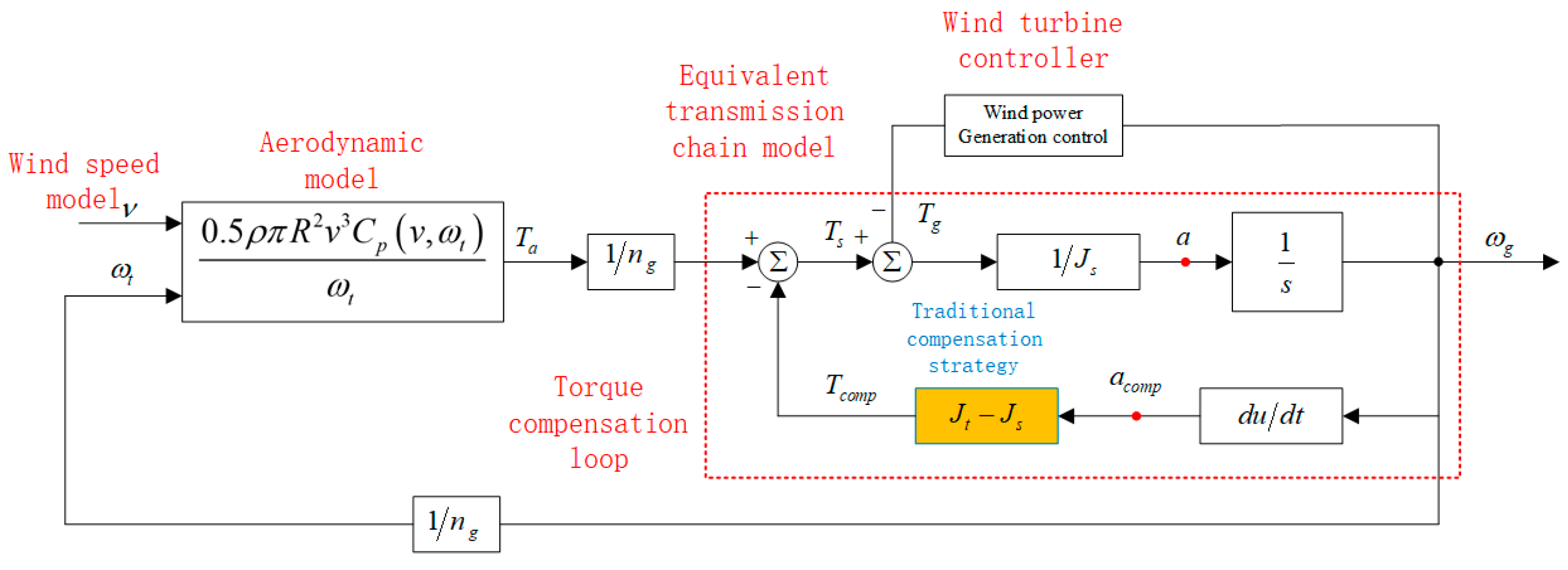 Energies 18 00087 g004