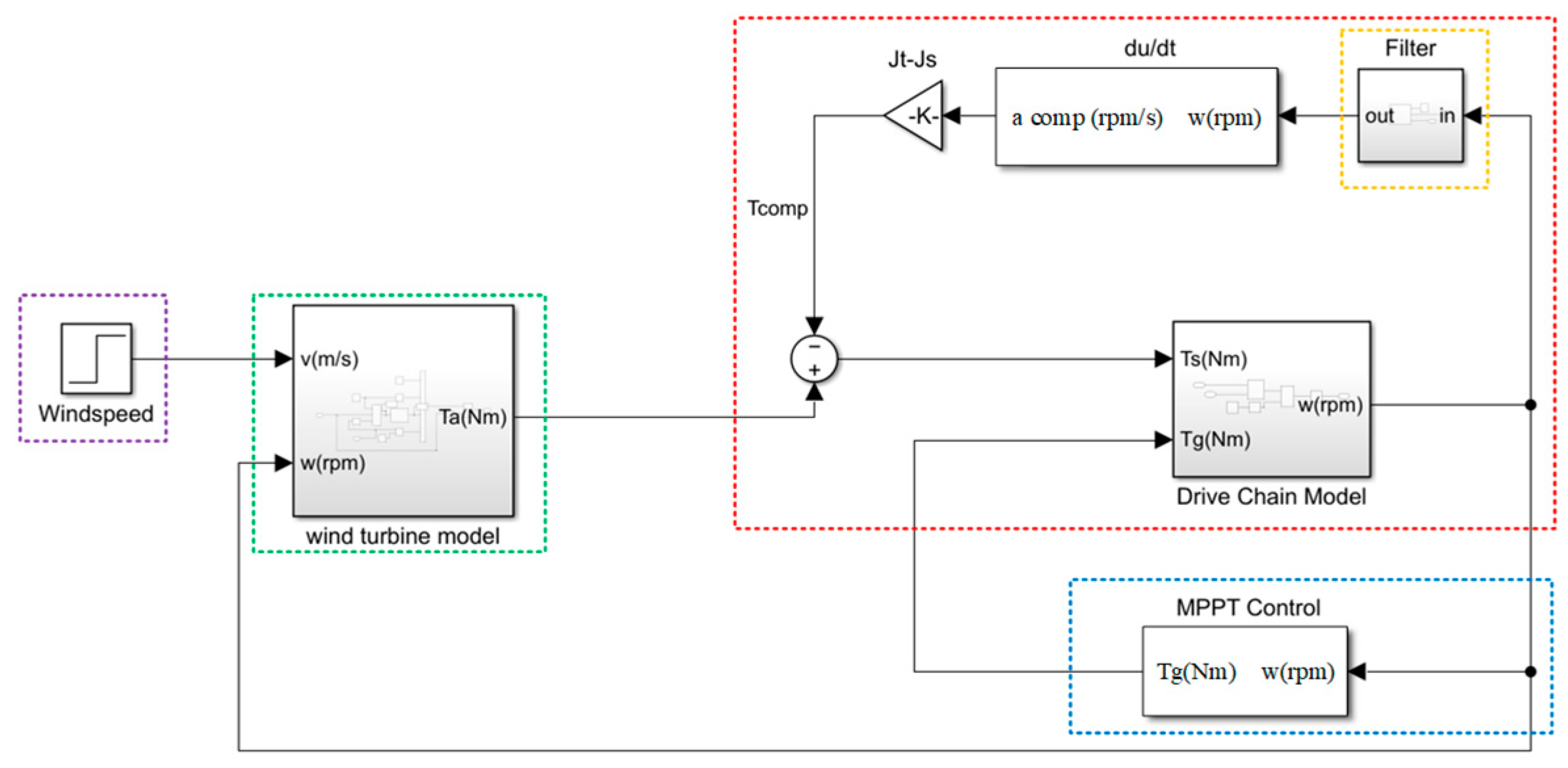 Energies 18 00087 g005