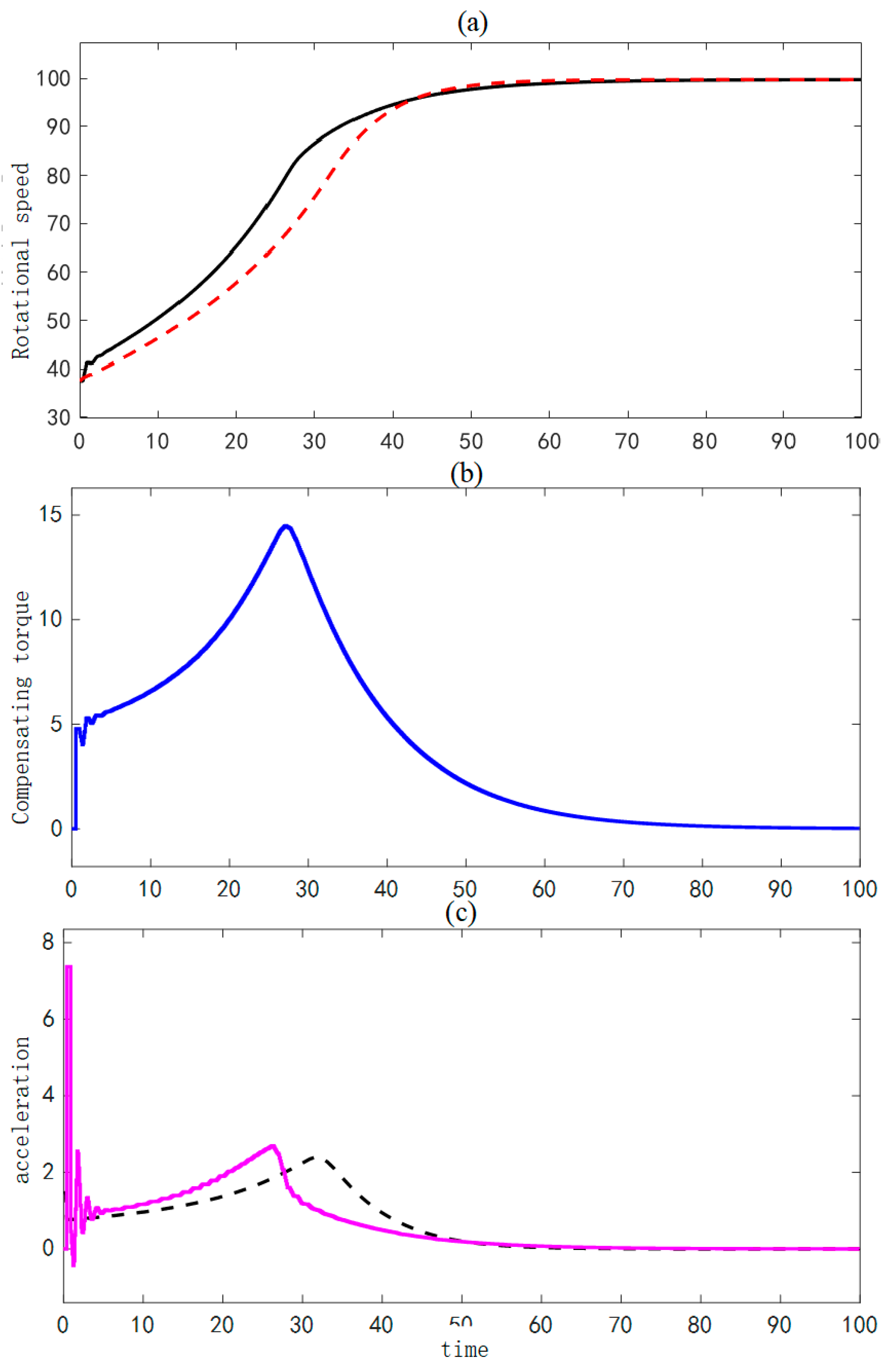 Energies 18 00087 g009
