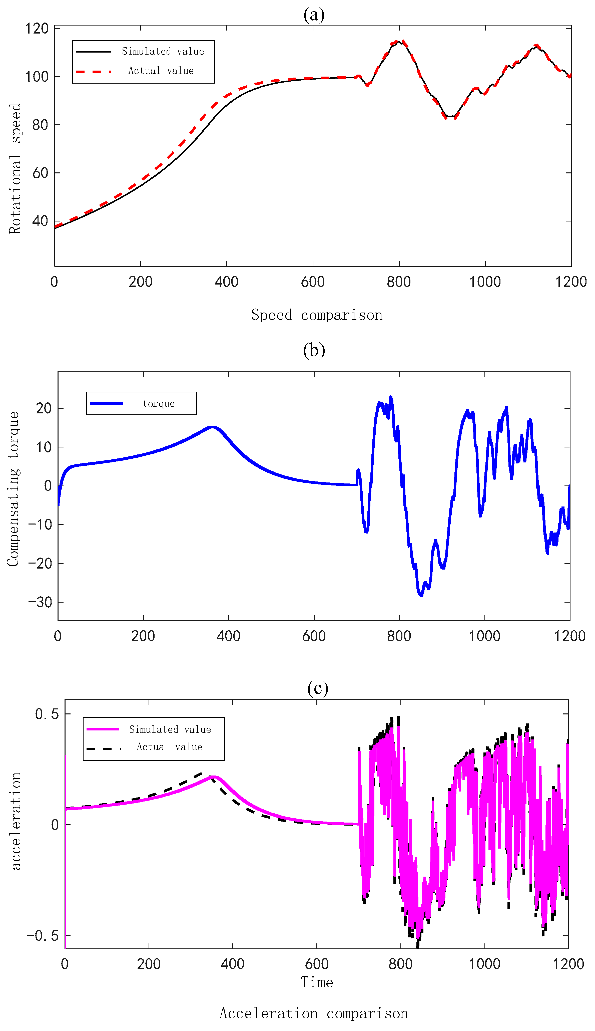 Energies 18 00087 g013