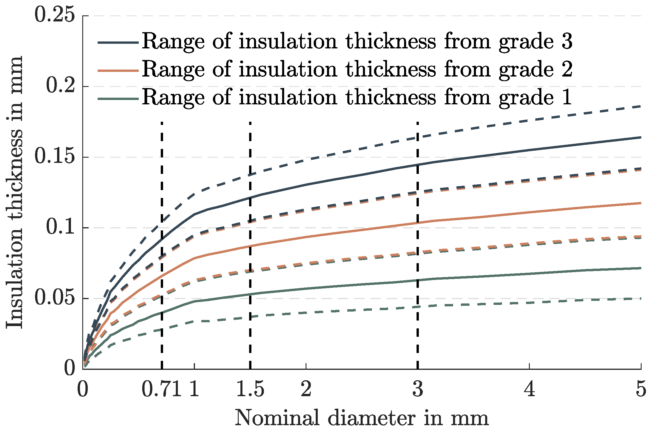 Energies 18 00092 g006