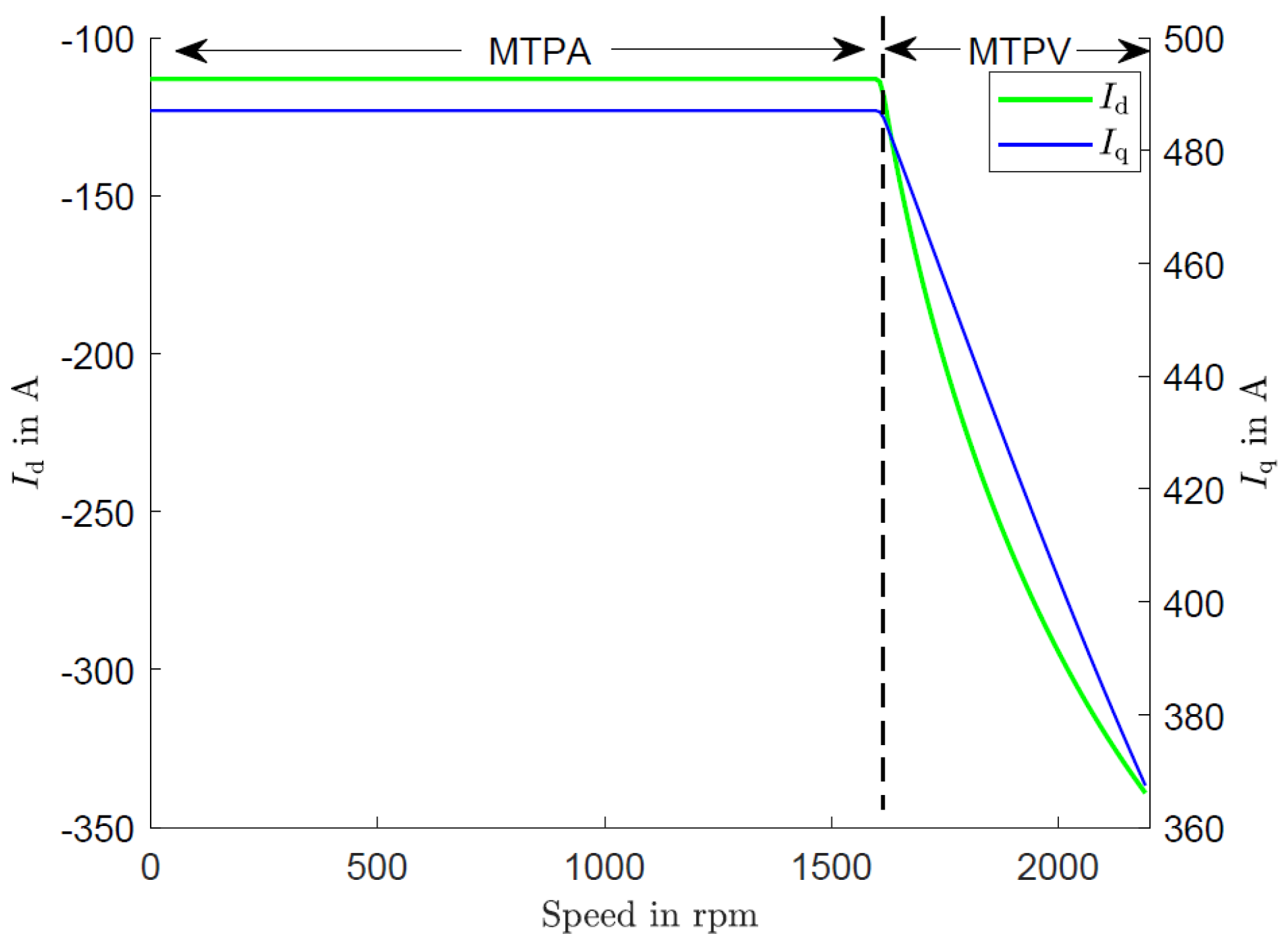 Energies 18 00092 g012