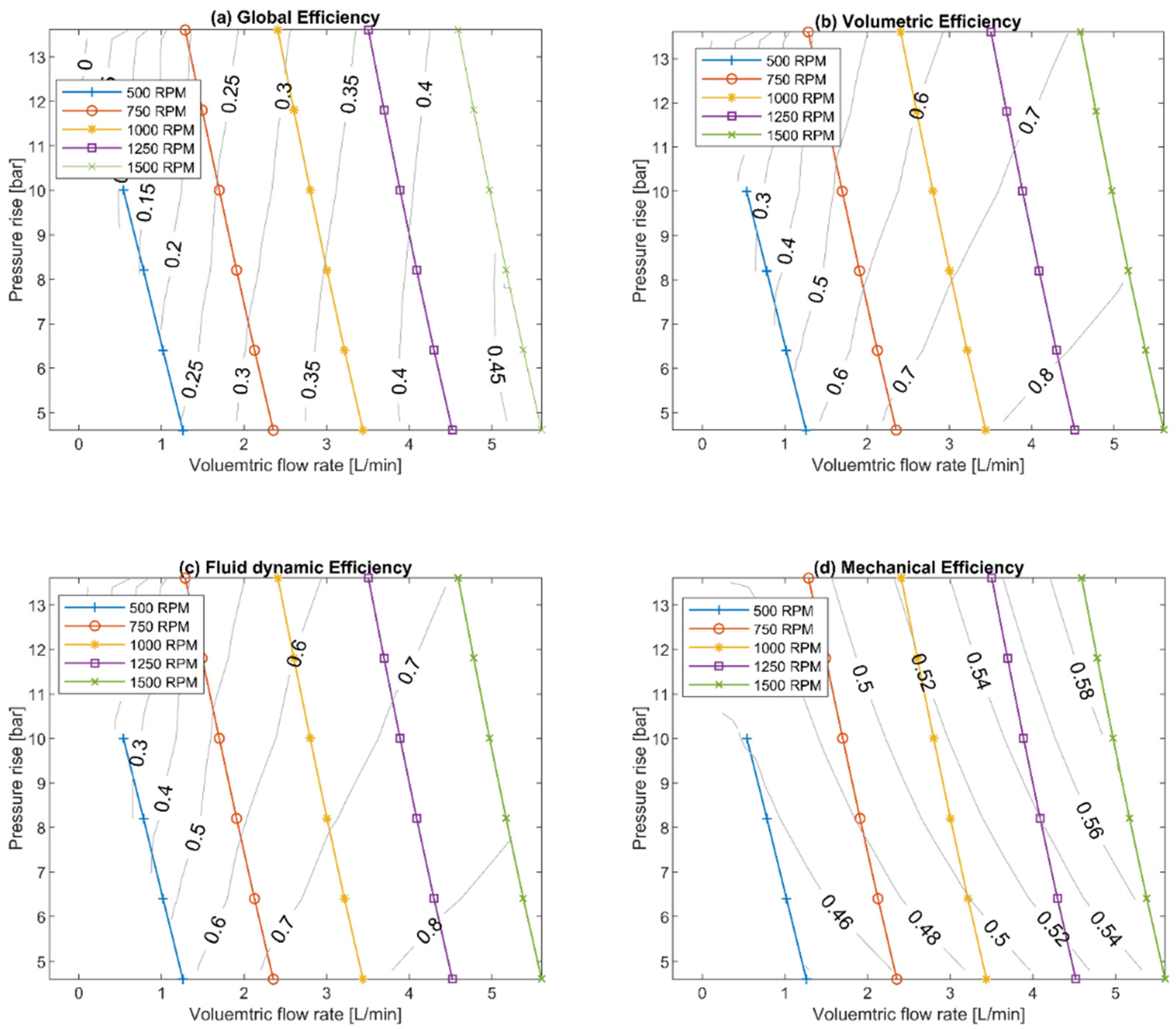 Energies 18 00097 g005