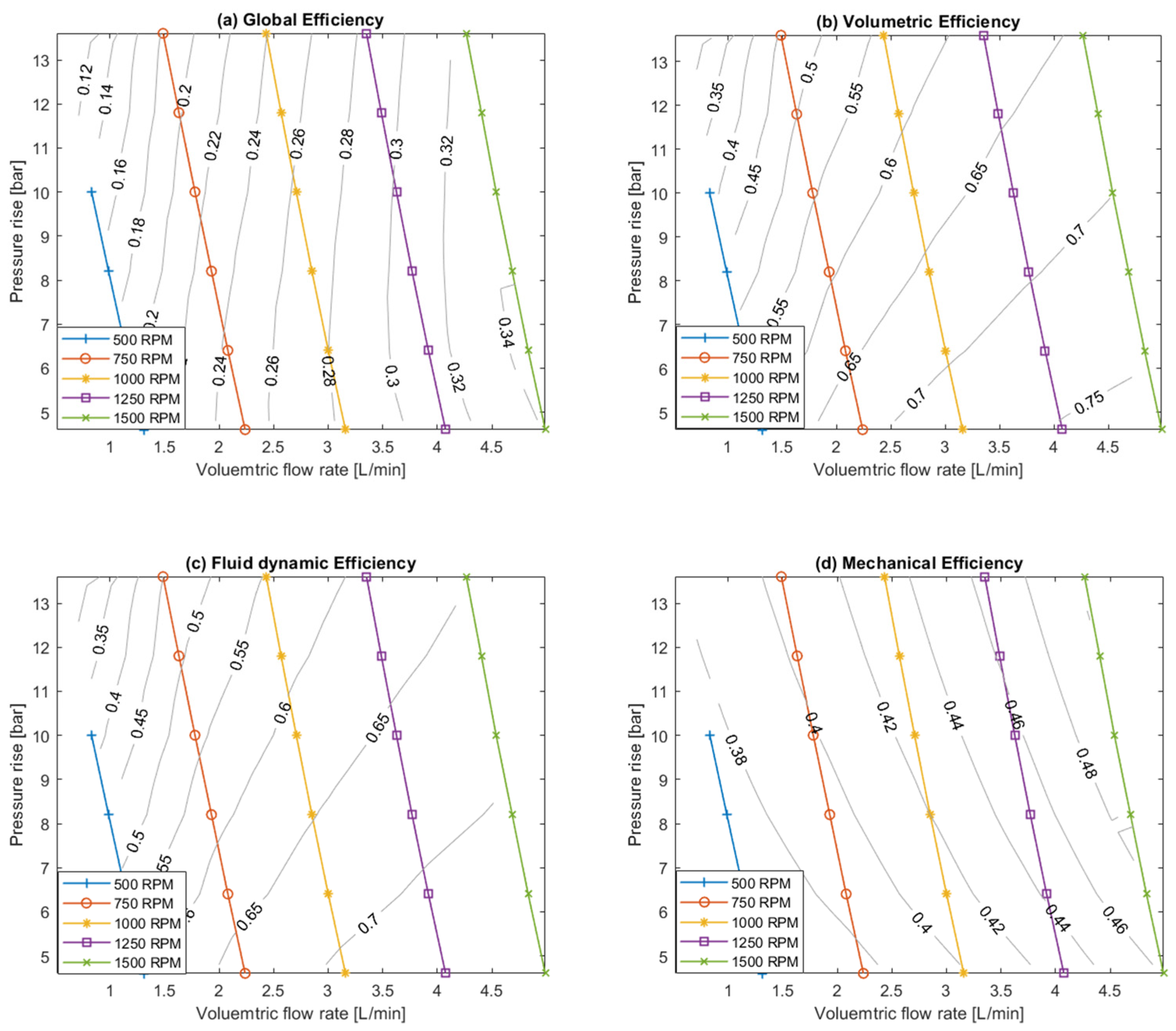 Energies 18 00097 g007