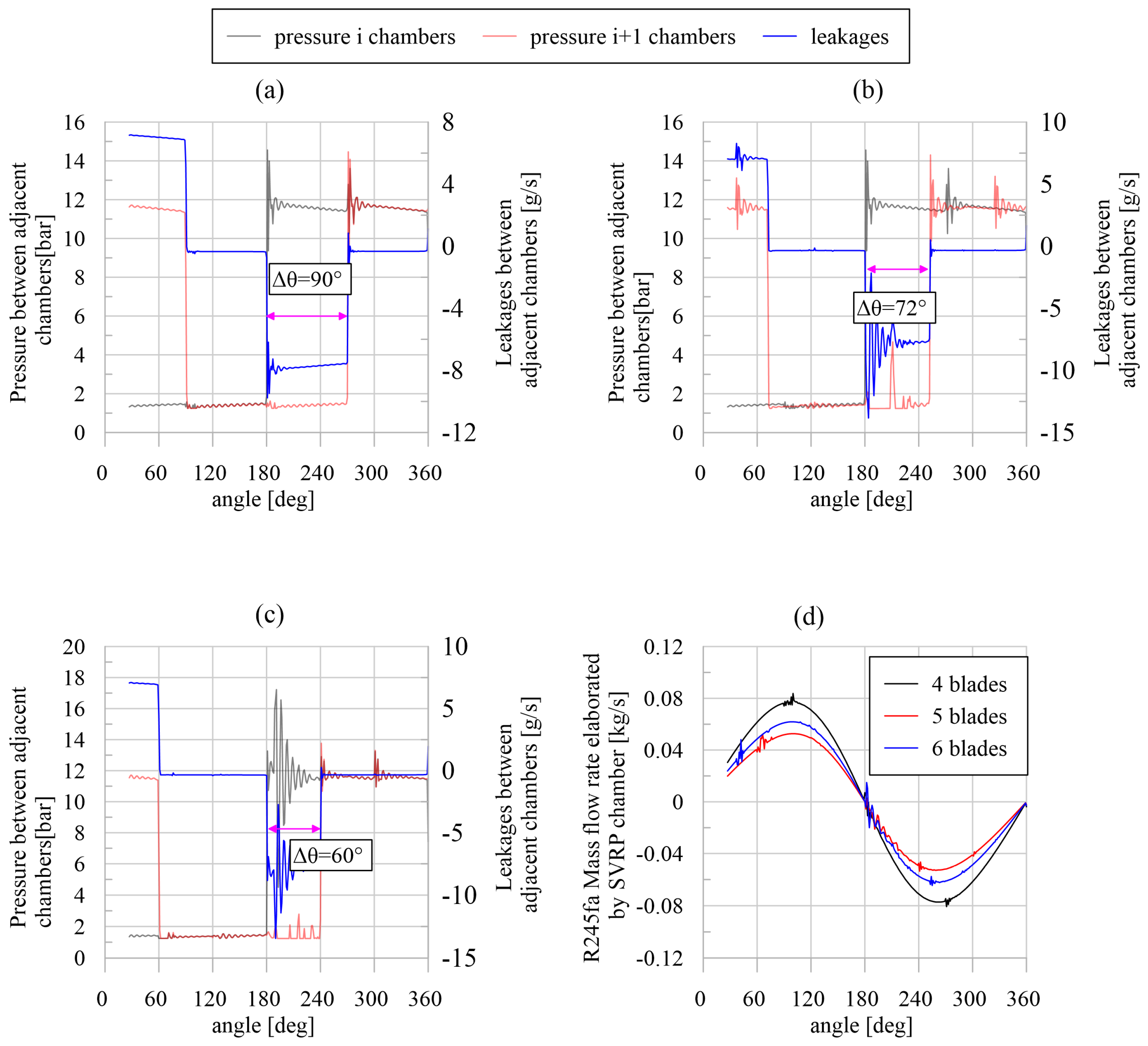 Energies 18 00097 g008