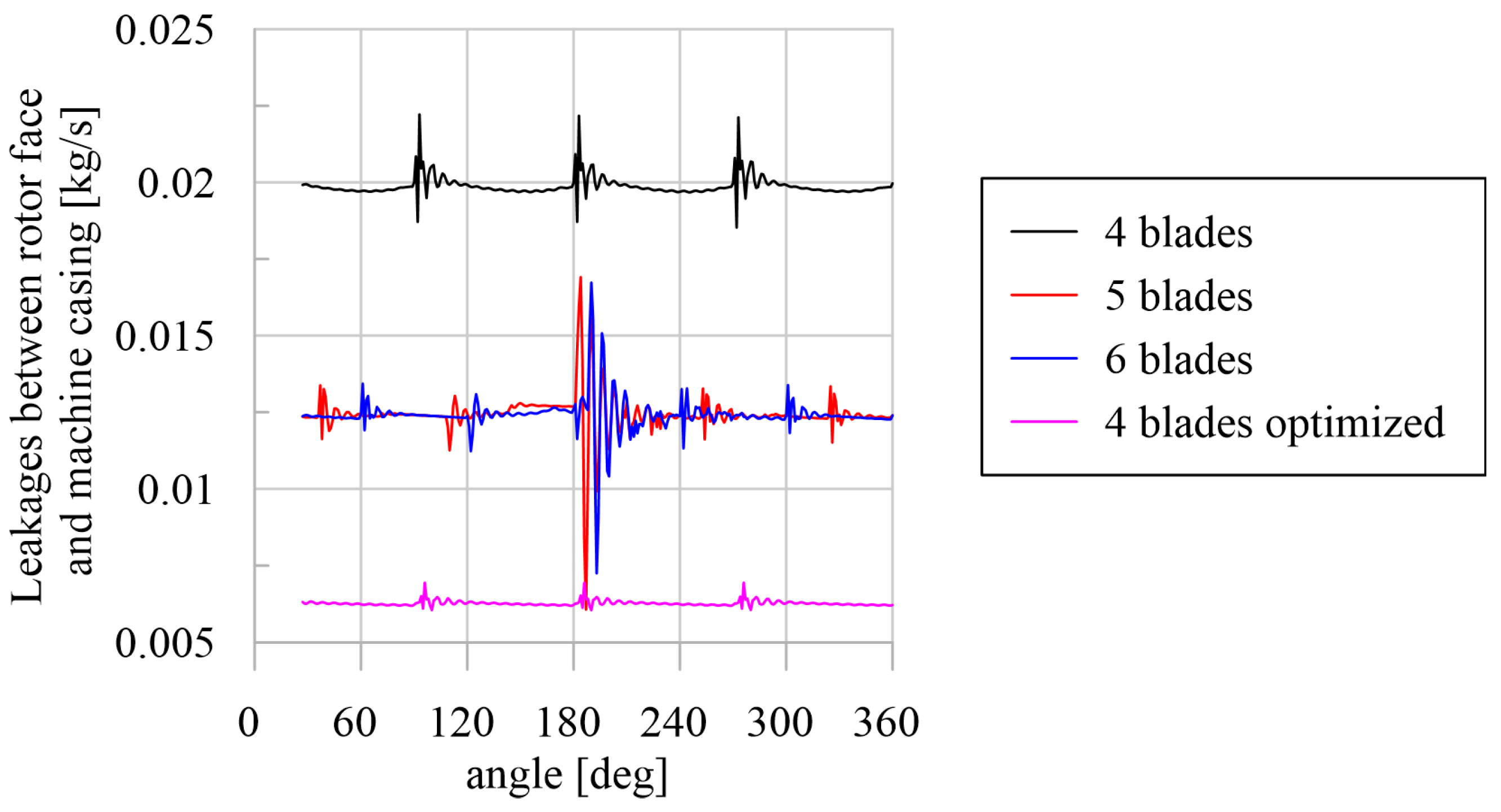 Energies 18 00097 g009