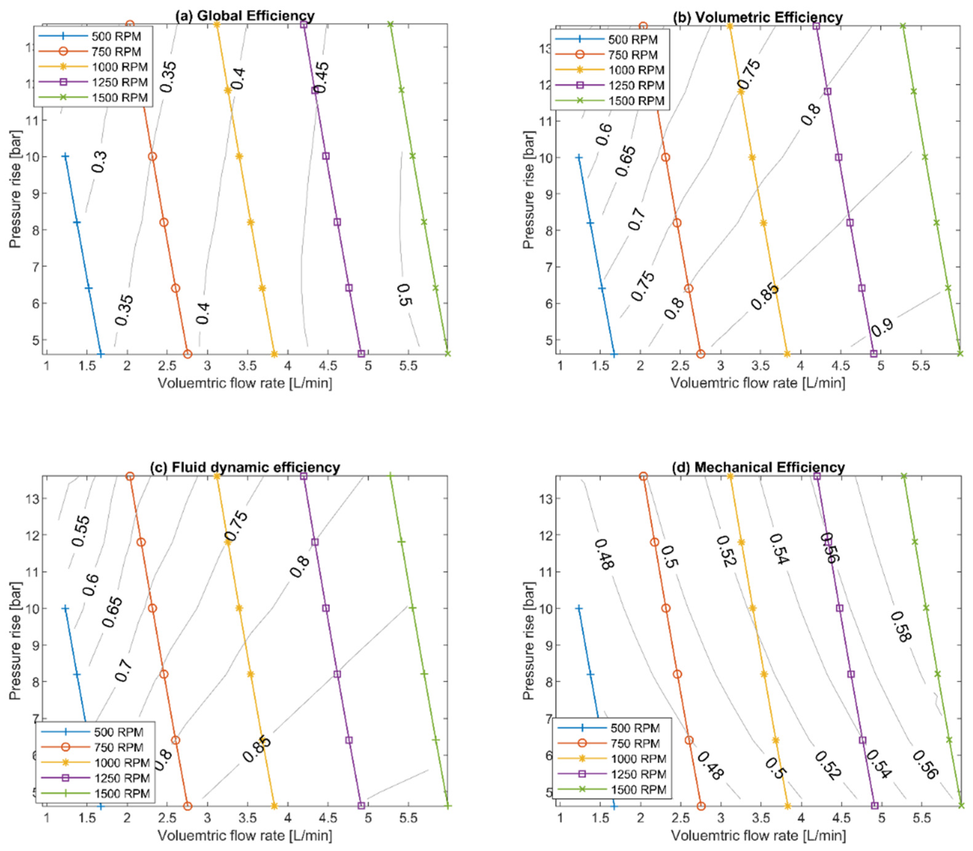 Energies 18 00097 g010