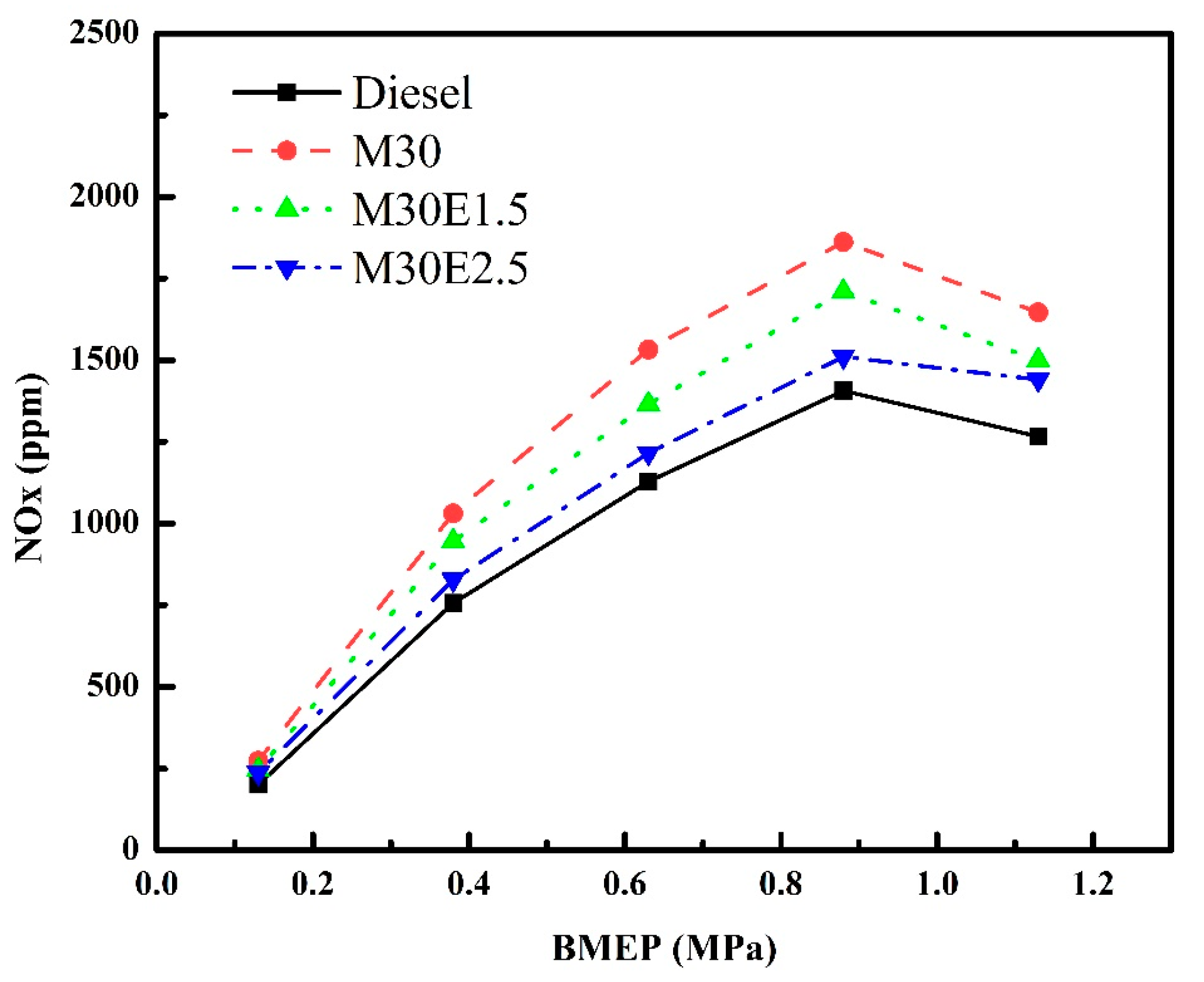 Energies 18 00098 g006