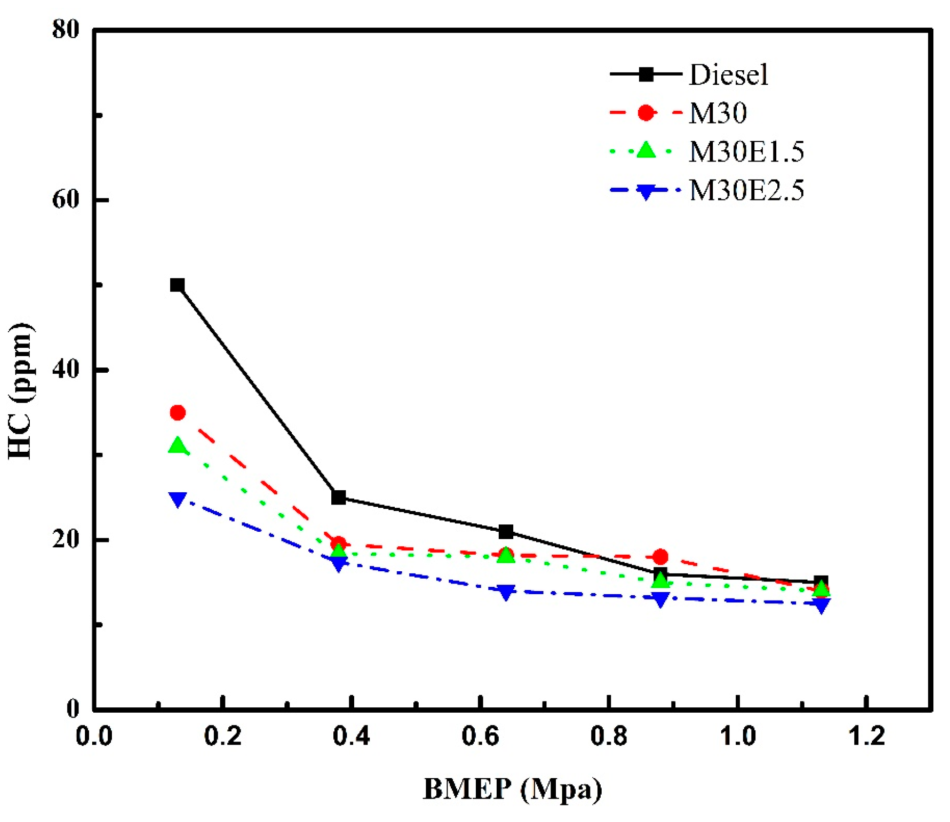 Energies 18 00098 g007