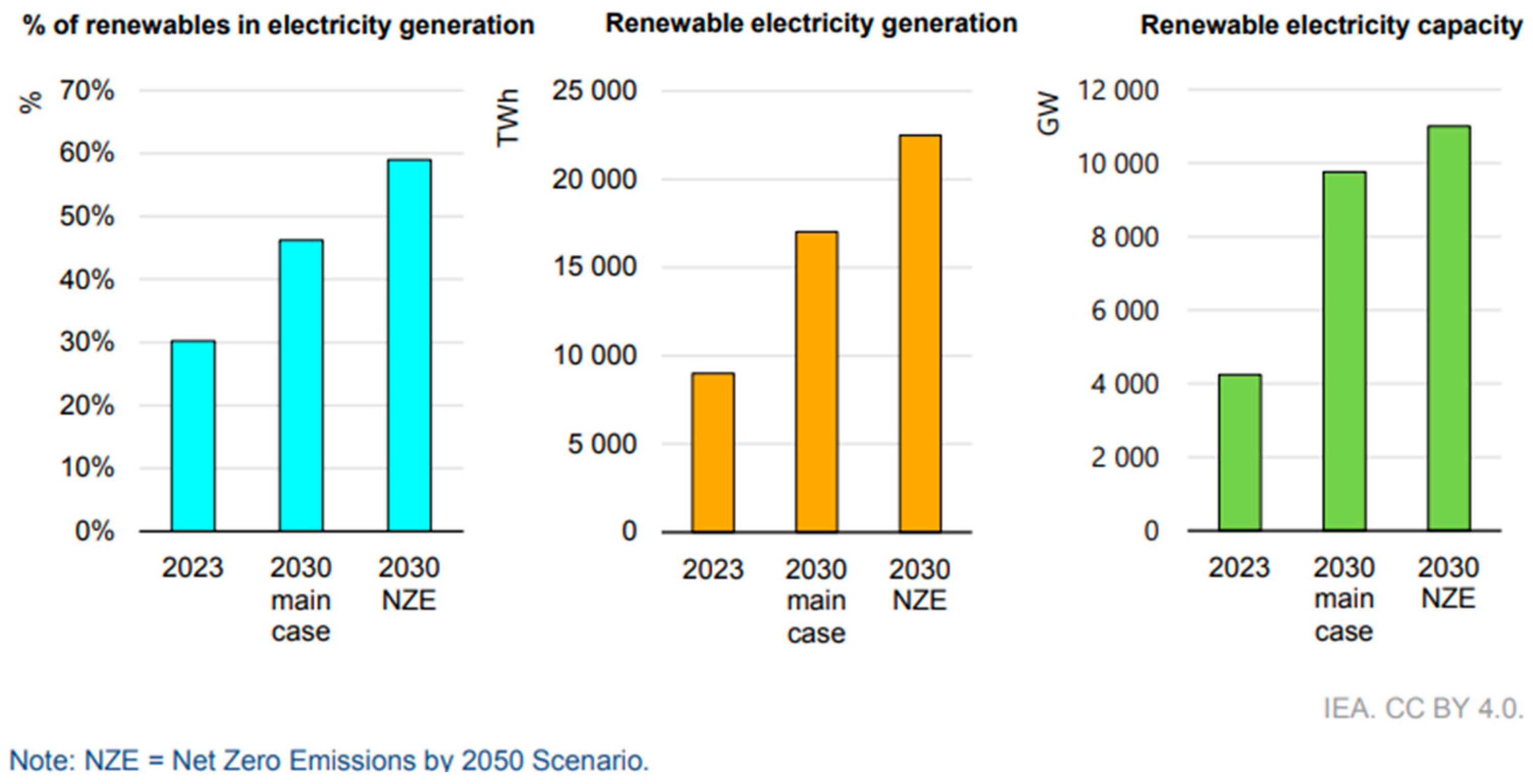 Energies 18 00104 g002