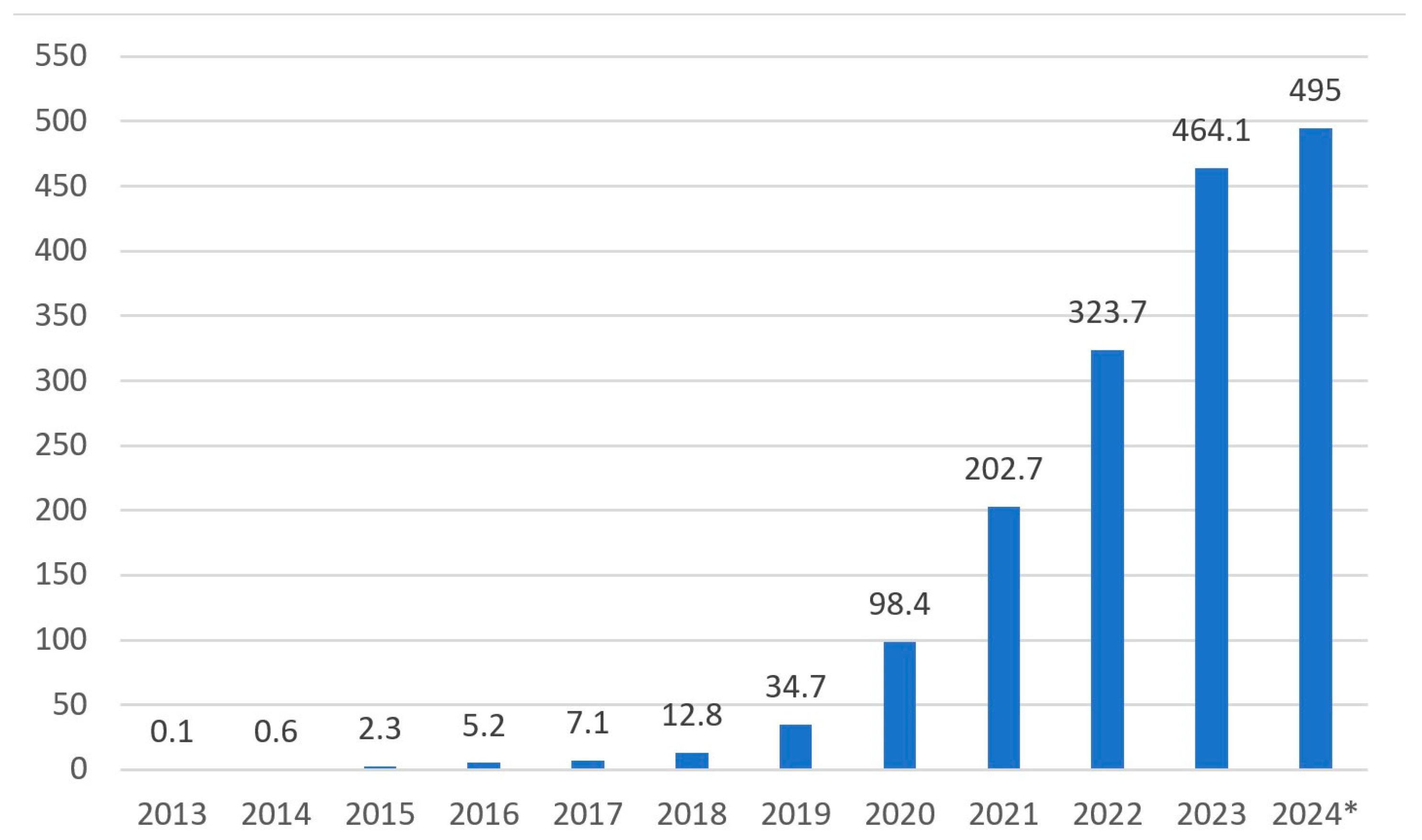 Energies 18 00104 g005