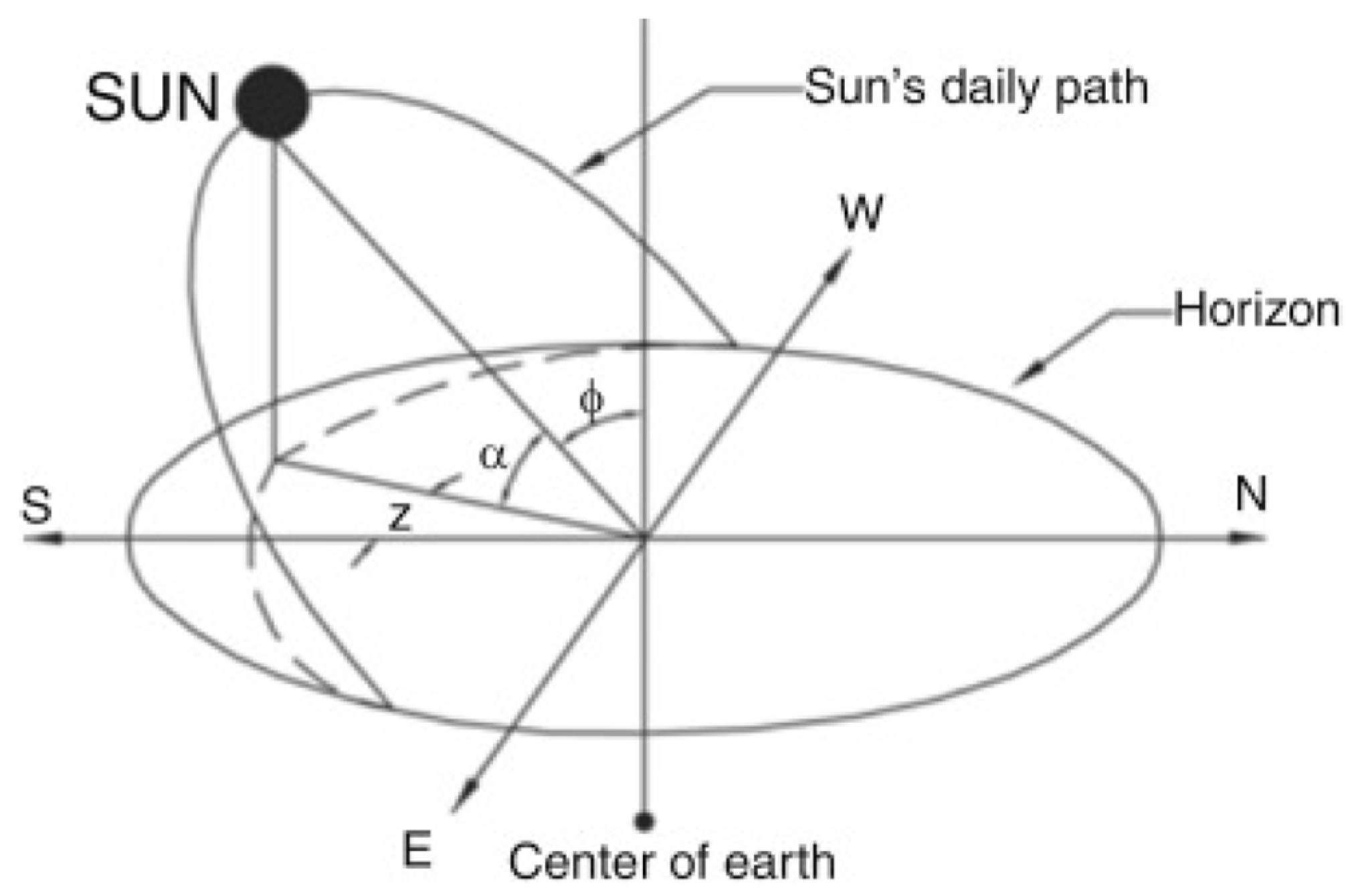 Energies 18 00104 g013
