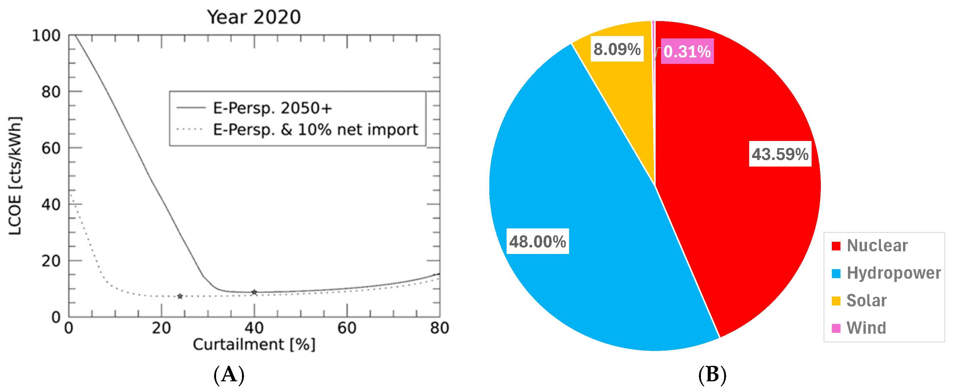 Energies 18 00104 g017