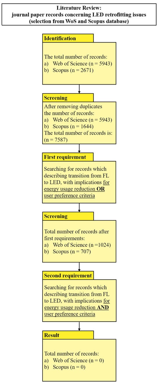 Energies 18 00112 g003