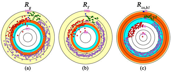 Energies 18 00112 g014